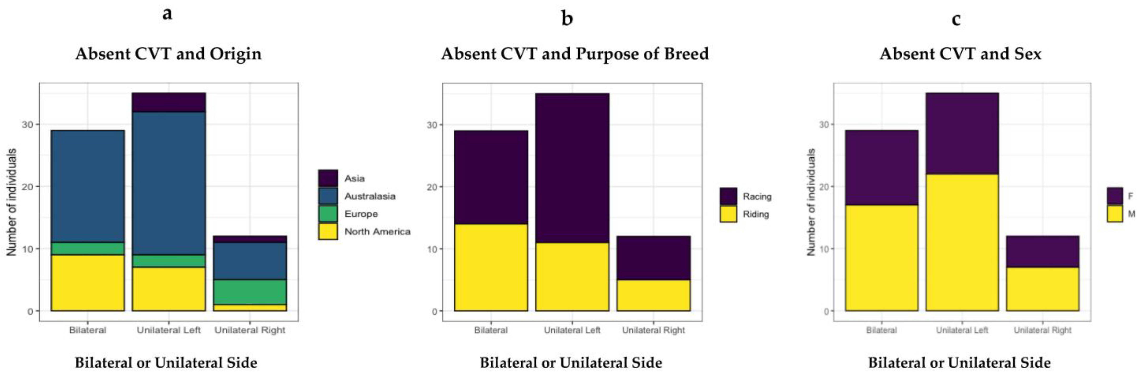Animals 13 02384 g006 Animals 13 02384 g006