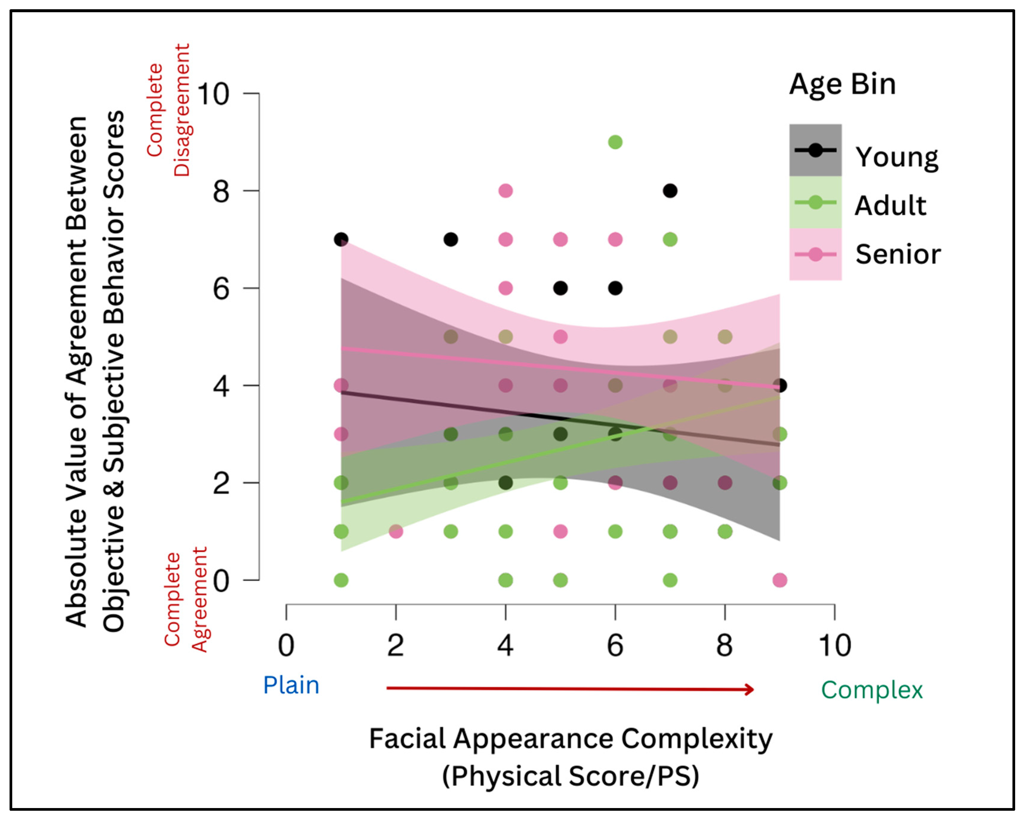 Animals 13 02385 g007
