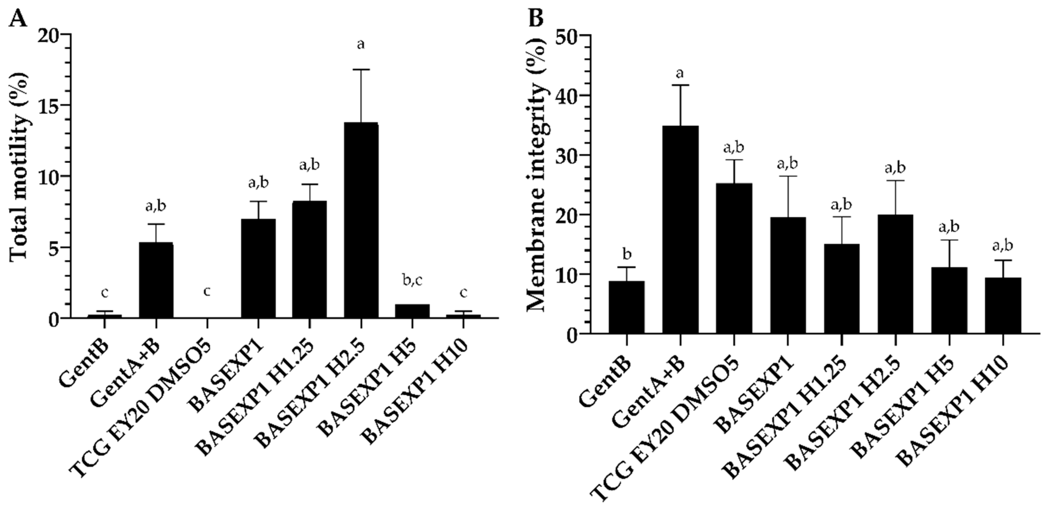 Animals 13 02392 g001 Animals 13 02392 g001