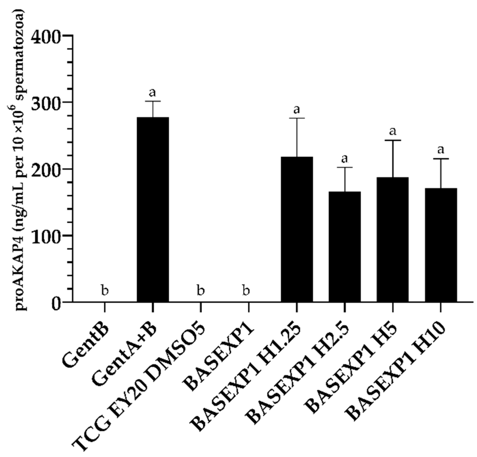 Animals 13 02392 g002 Animals 13 02392 g002