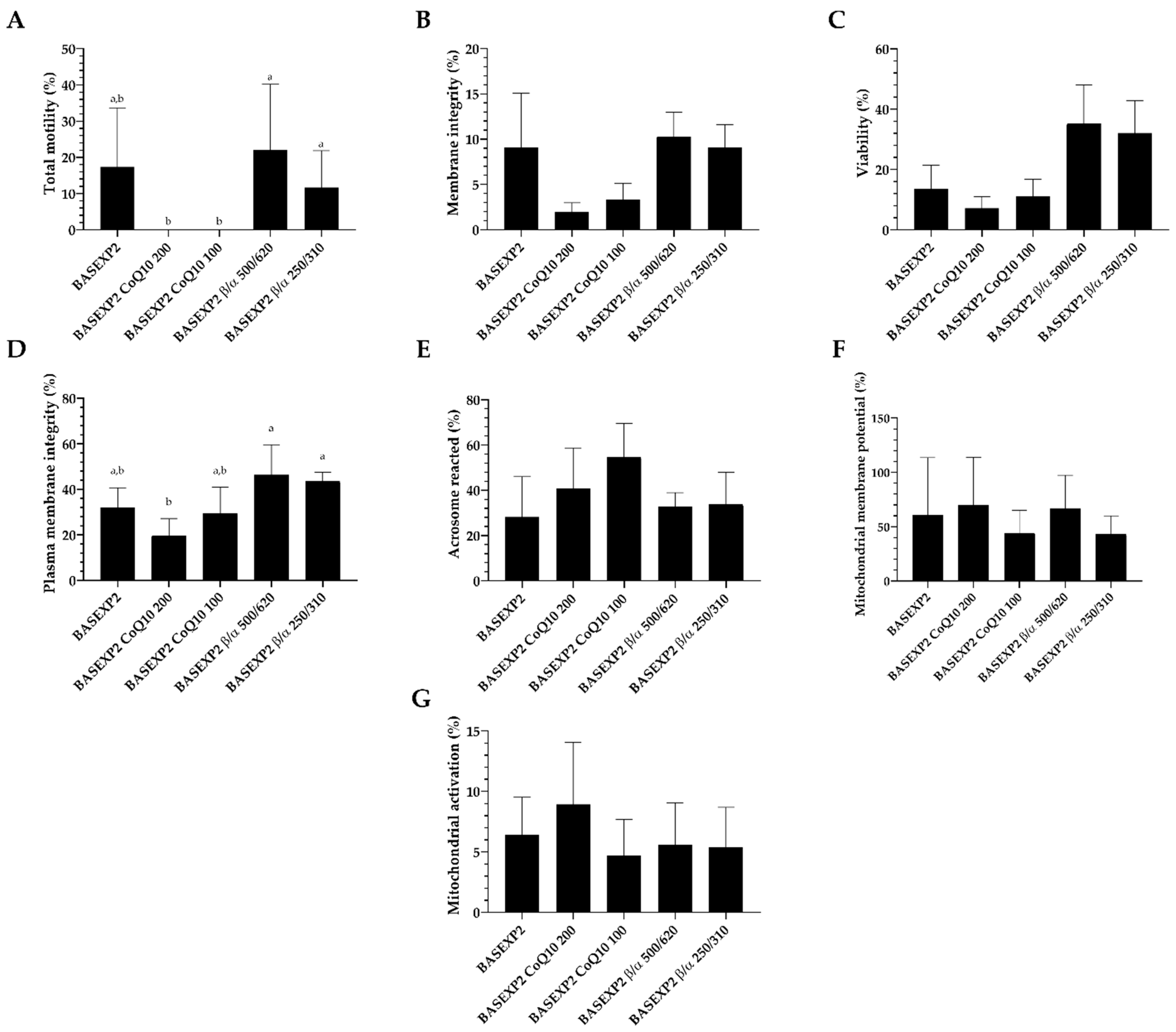 Animals 13 02392 g003 Animals 13 02392 g003