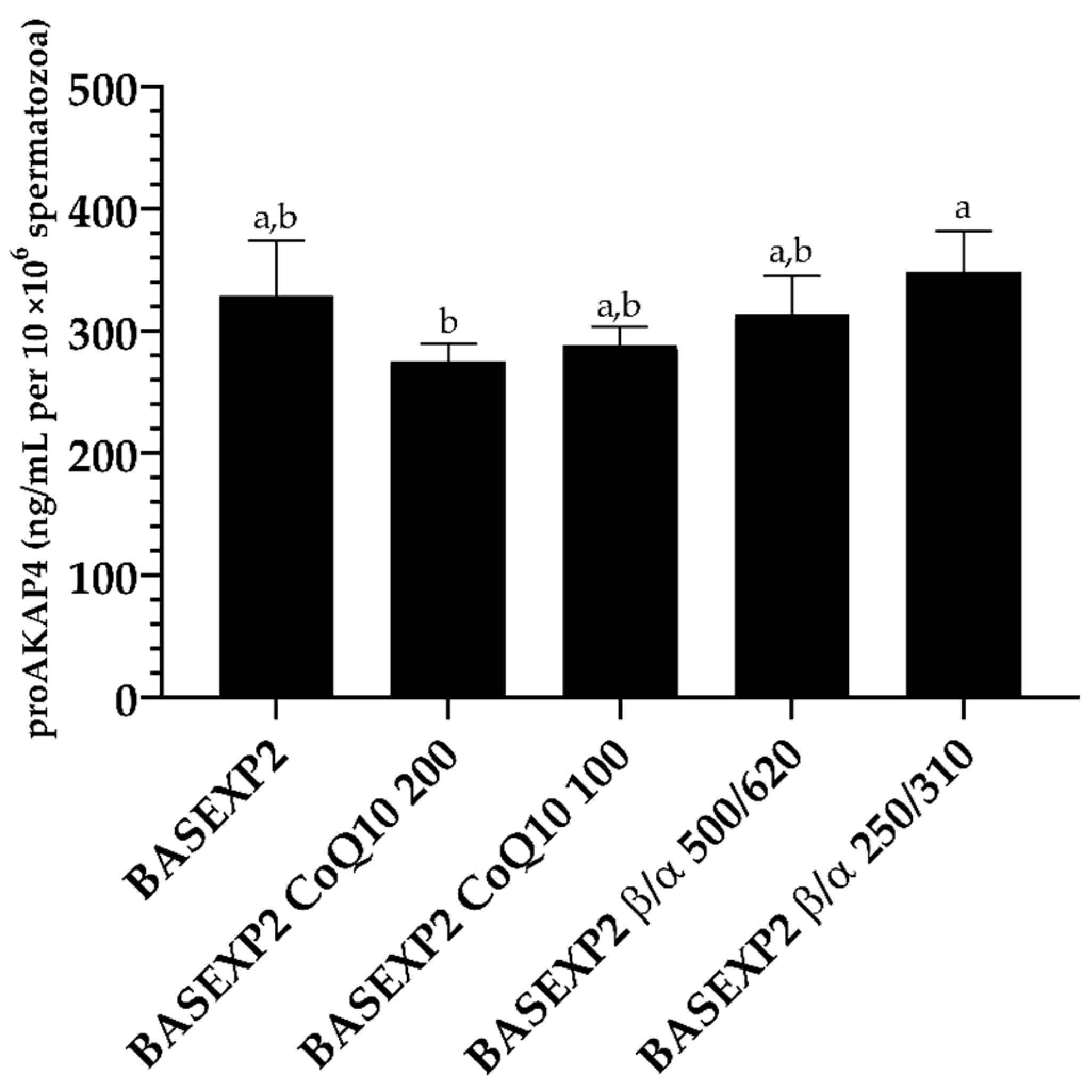 Animals 13 02392 g004 Animals 13 02392 g004