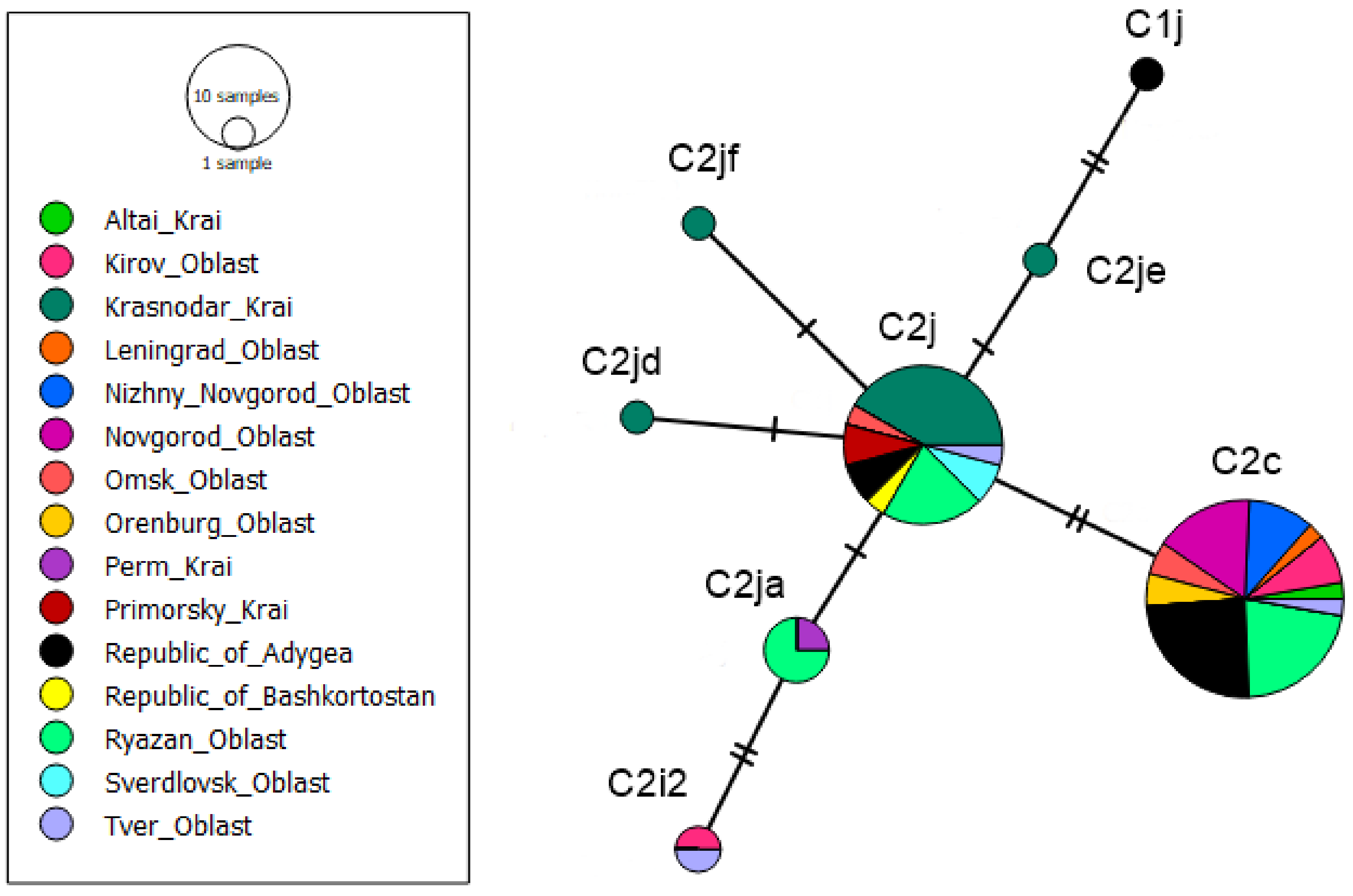Animals 13 02394 g003 Animals 13 02394 g003