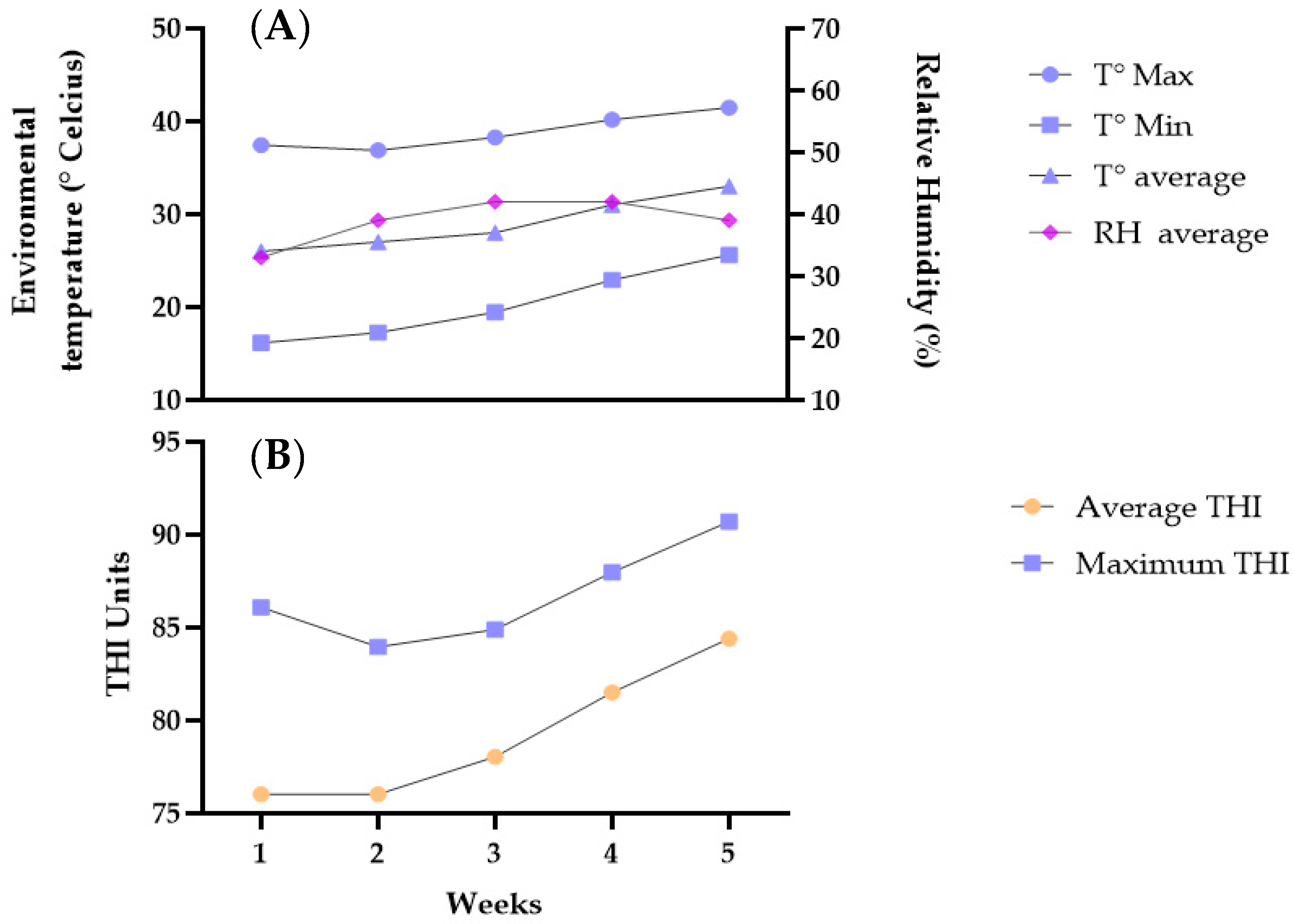Animals 13 02396 g002 Animals 13 02396 g002