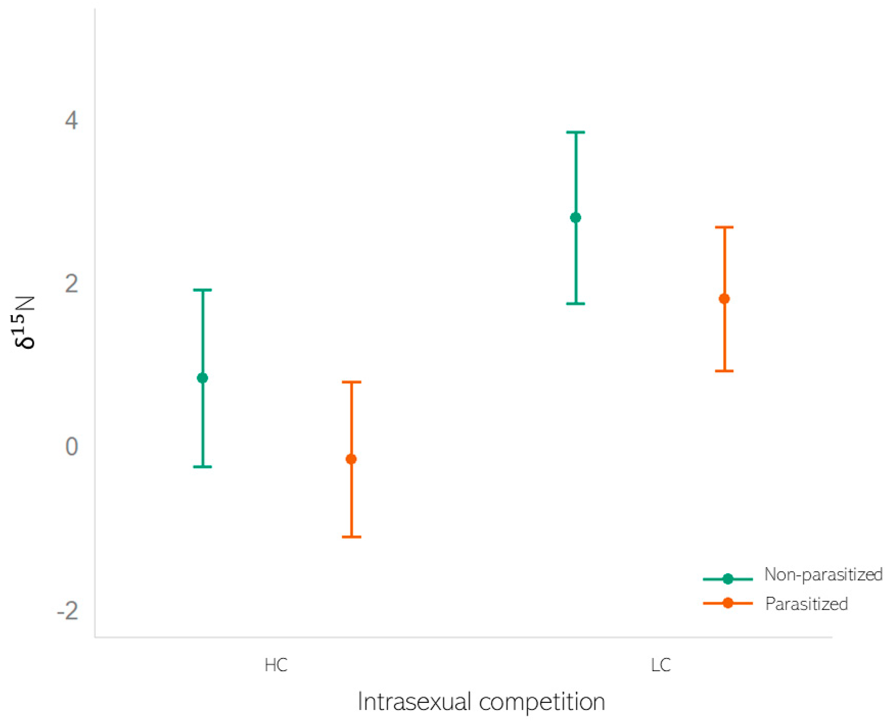 Animals 13 02397 g001 Animals 13 02397 g001