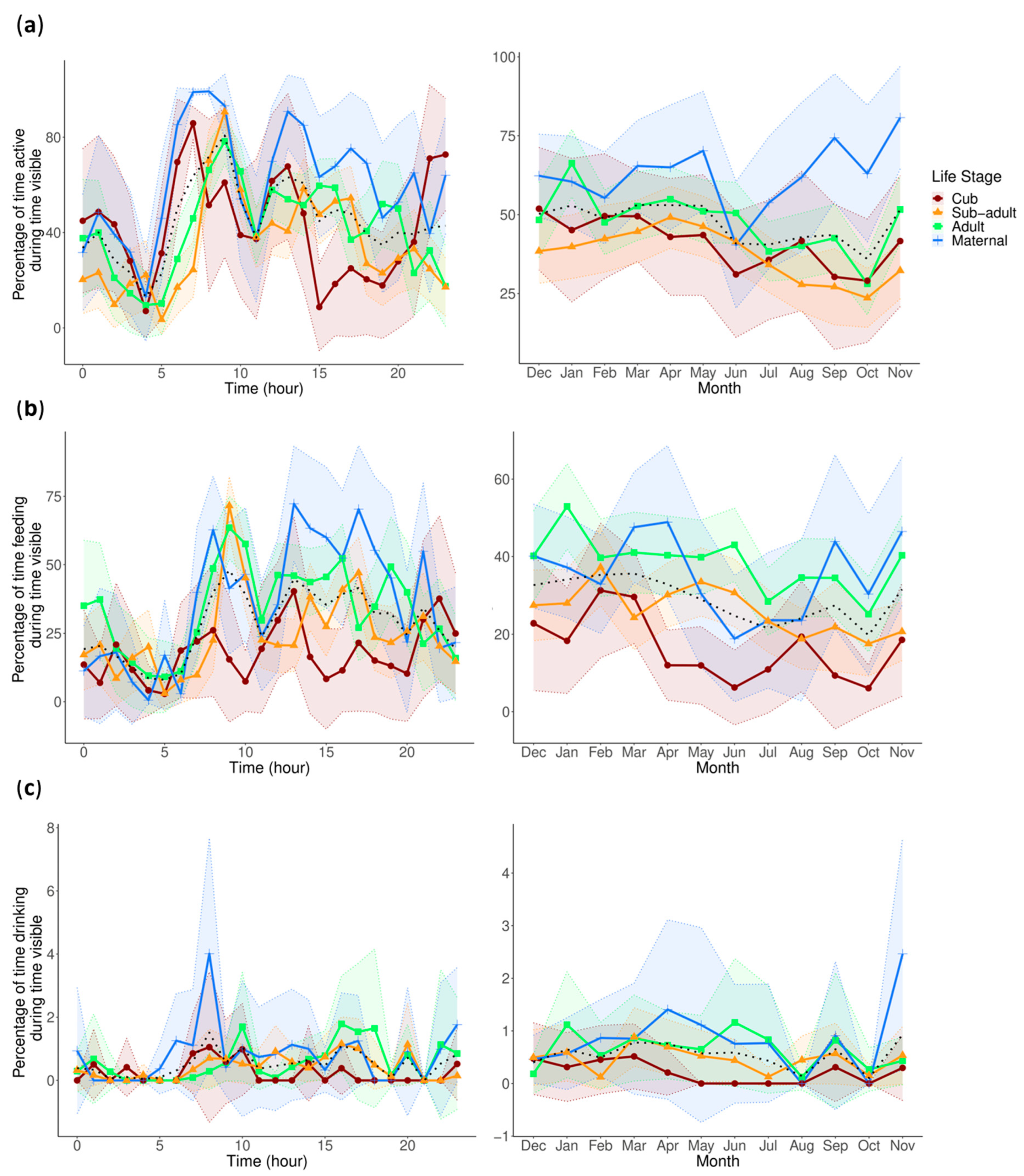 Animals 13 02401 g002 Animals 13 02401 g002