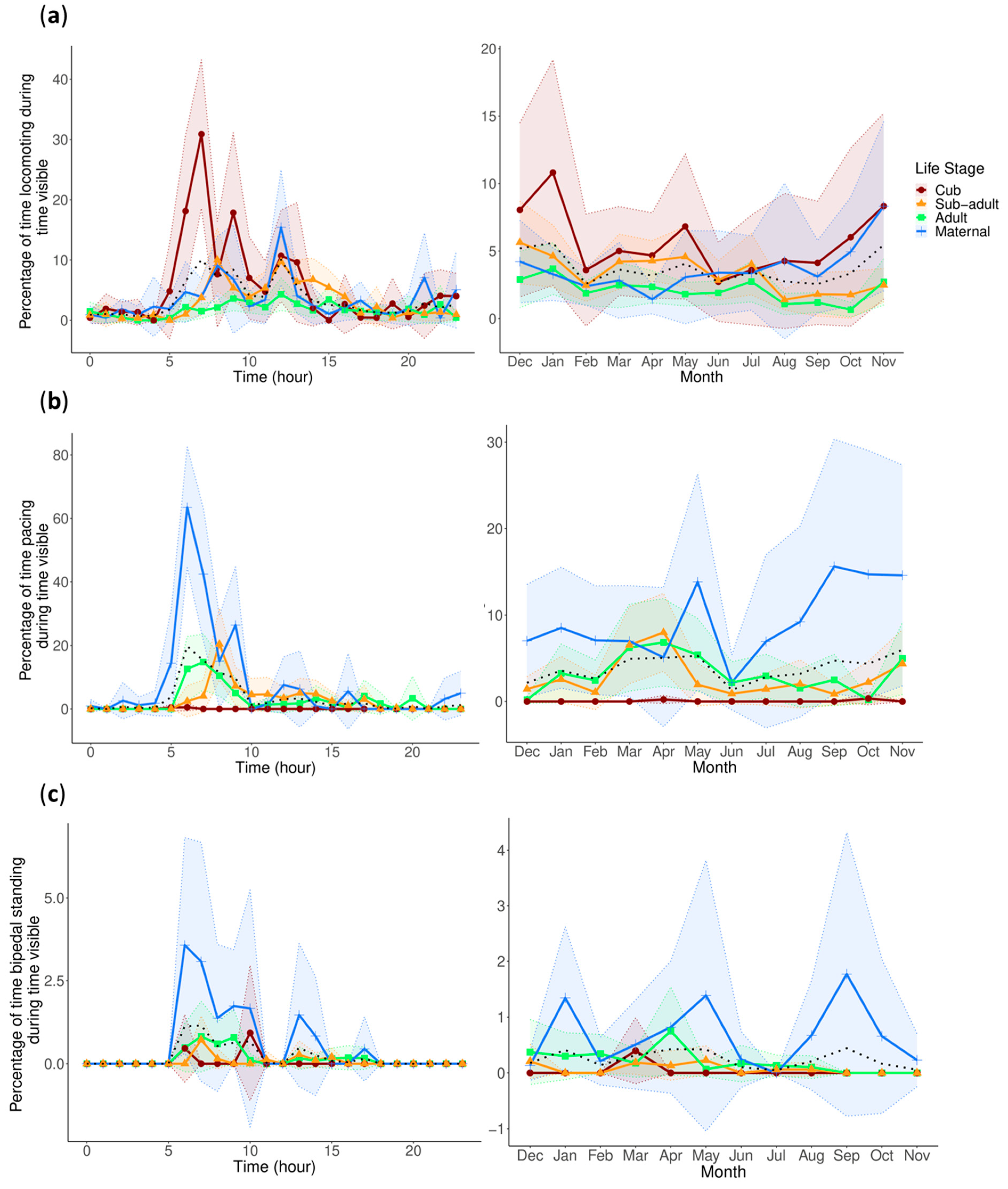 Animals 13 02401 g003 Animals 13 02401 g003