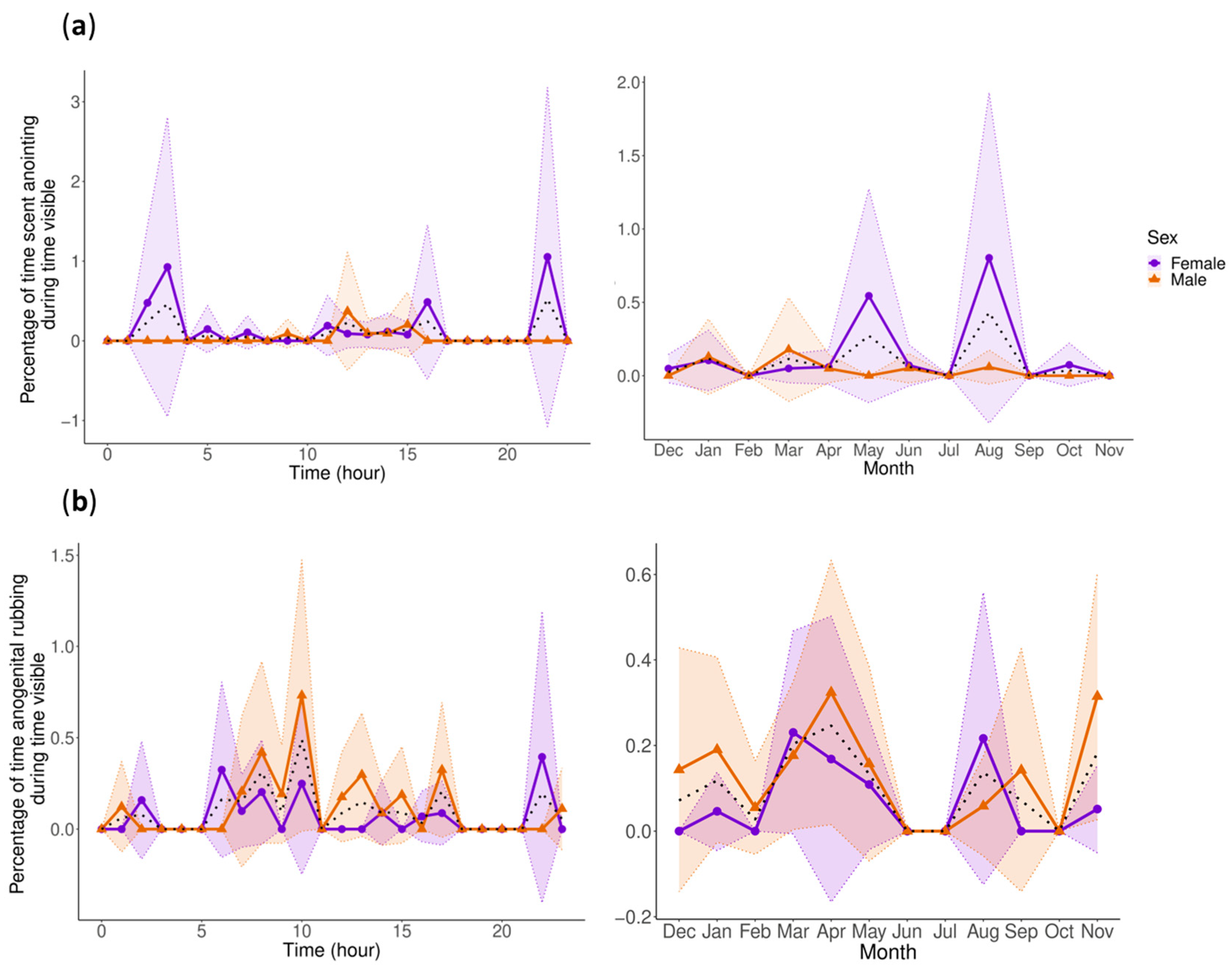 Animals 13 02401 g004 Animals 13 02401 g004