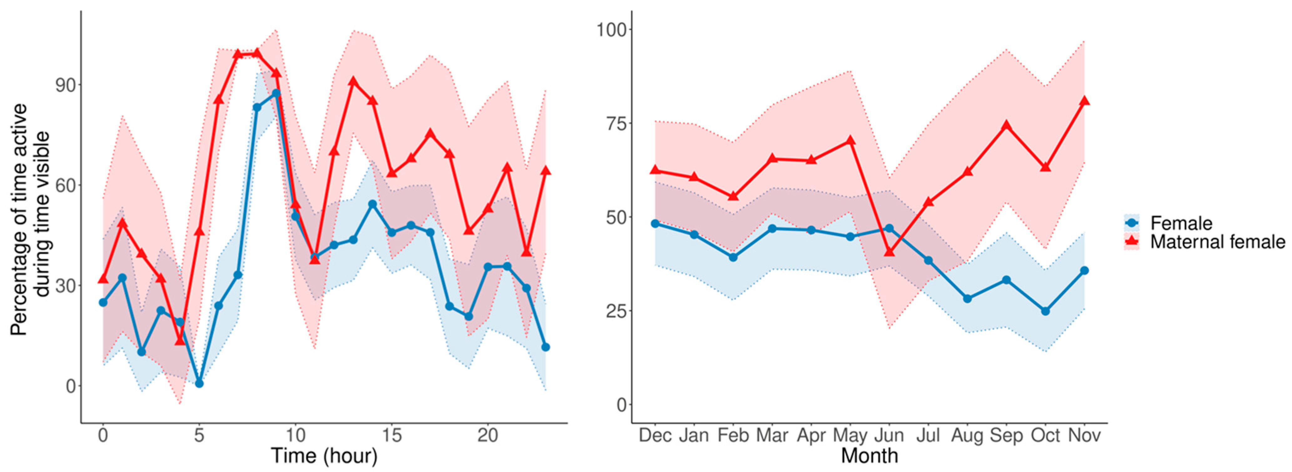 Animals 13 02401 g006 Animals 13 02401 g006