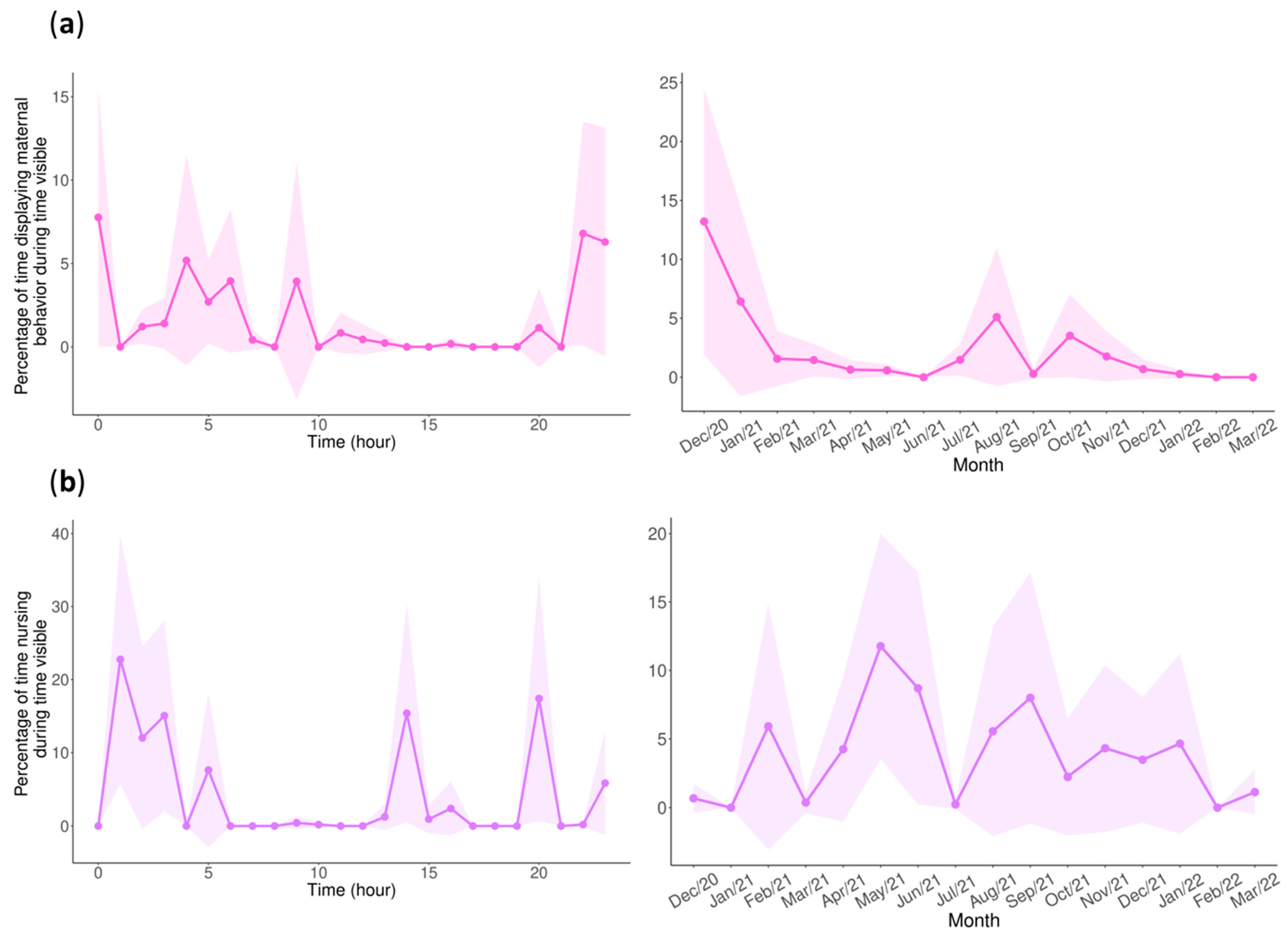 Animals 13 02401 g007 Animals 13 02401 g007