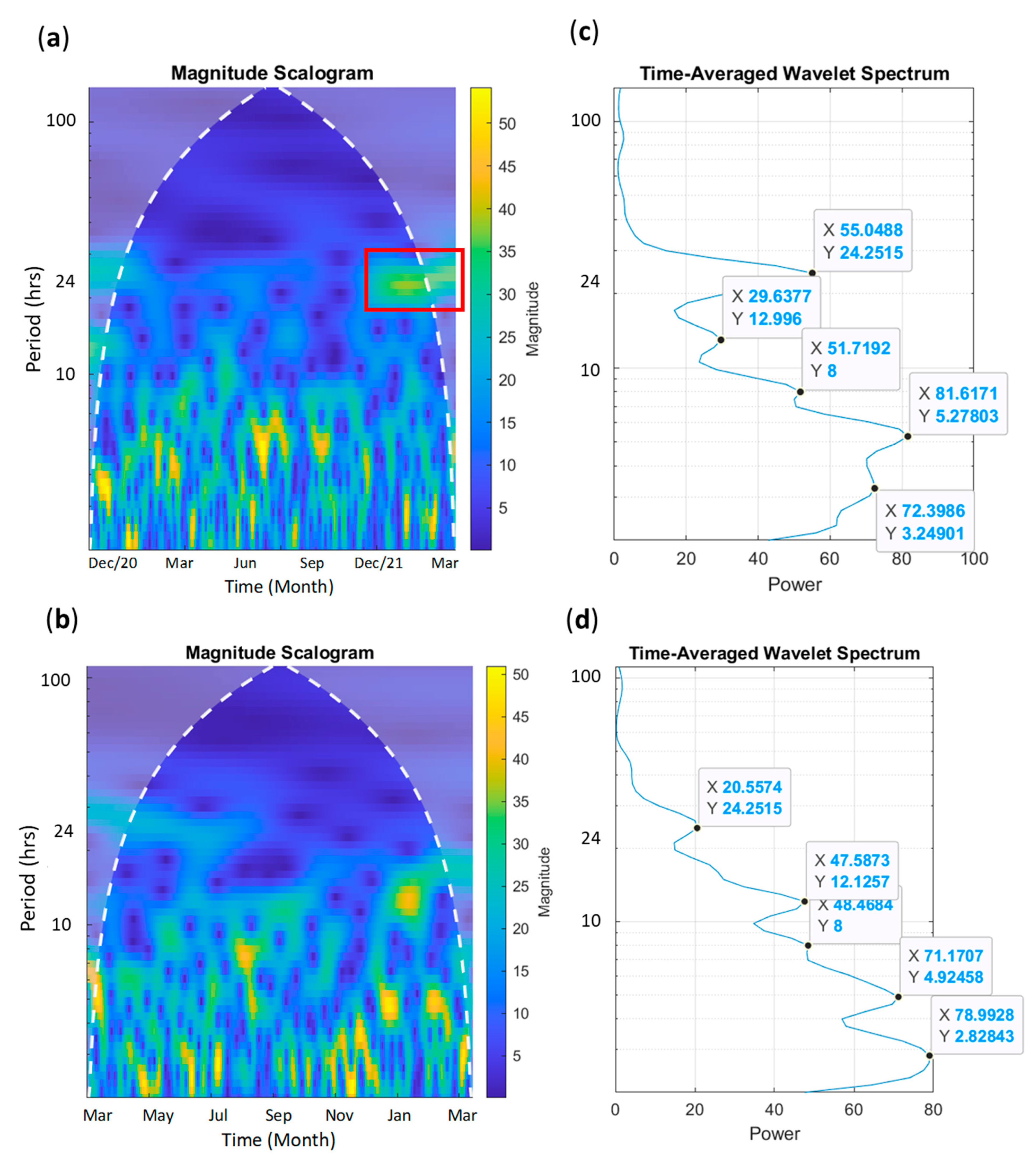 Animals 13 02401 g009 Animals 13 02401 g009
