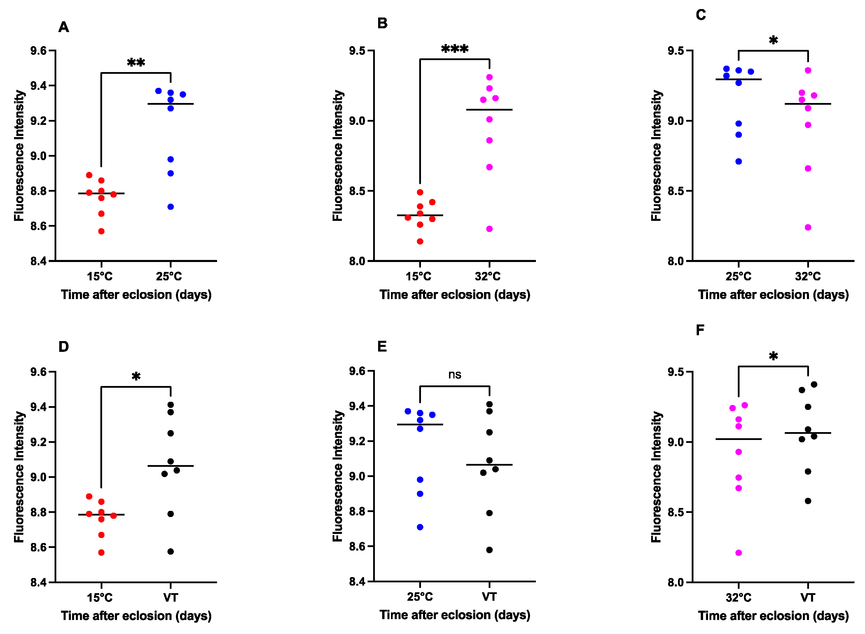 Animals 13 02402 g006 Animals 13 02402 g006