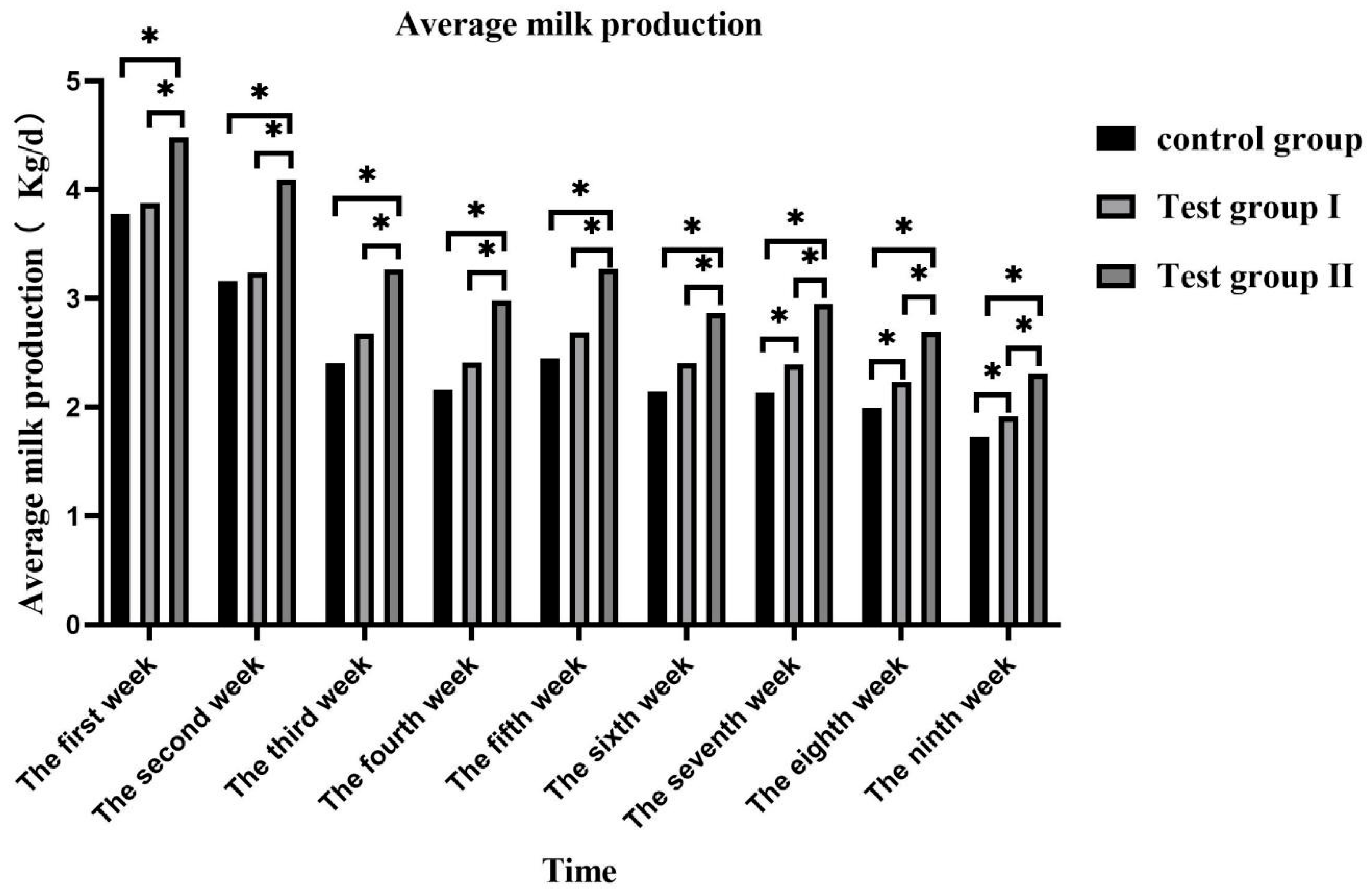 Animals 13 02415 g001 Animals 13 02415 g001