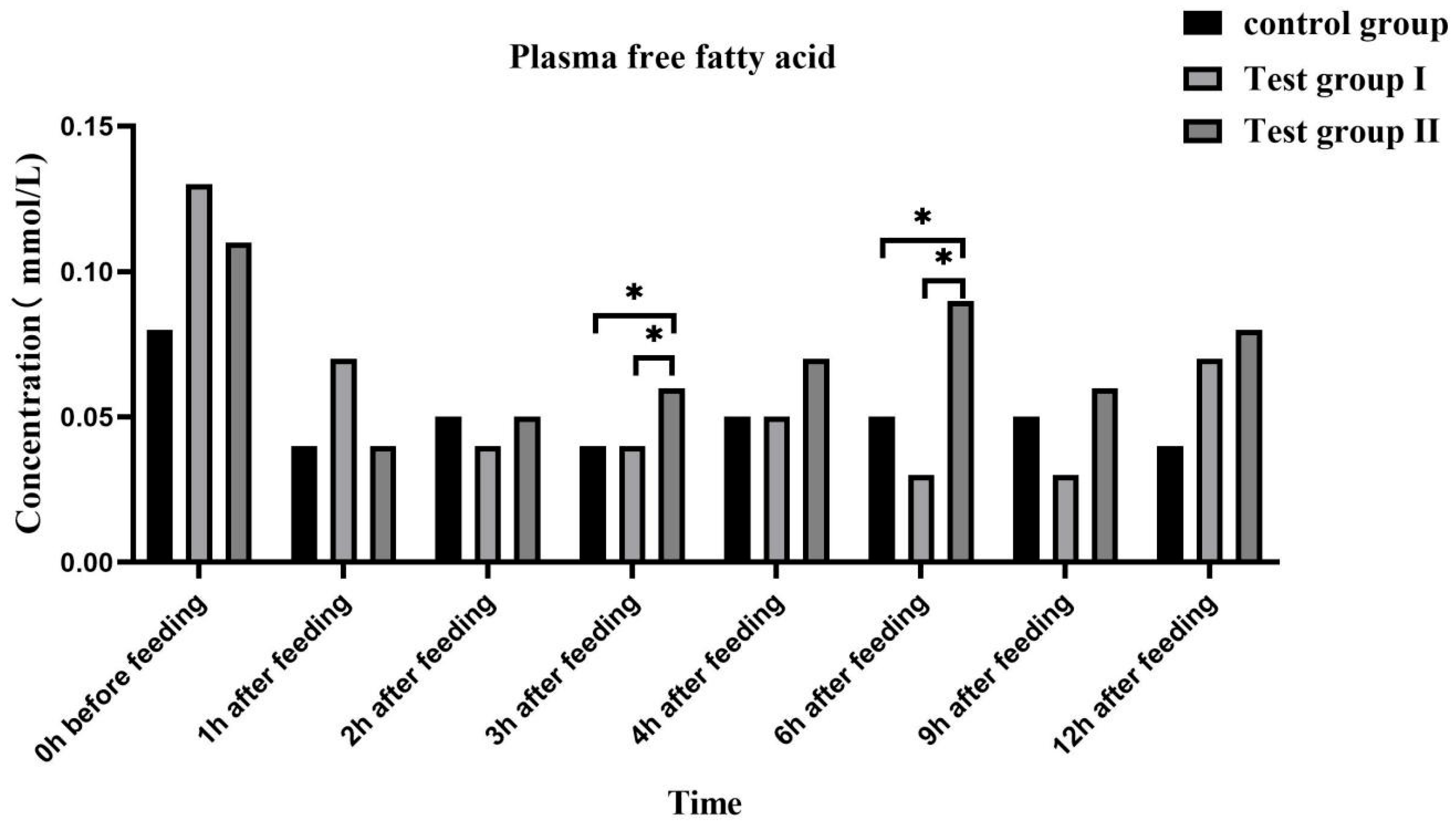 Animals 13 02415 g004 Animals 13 02415 g004