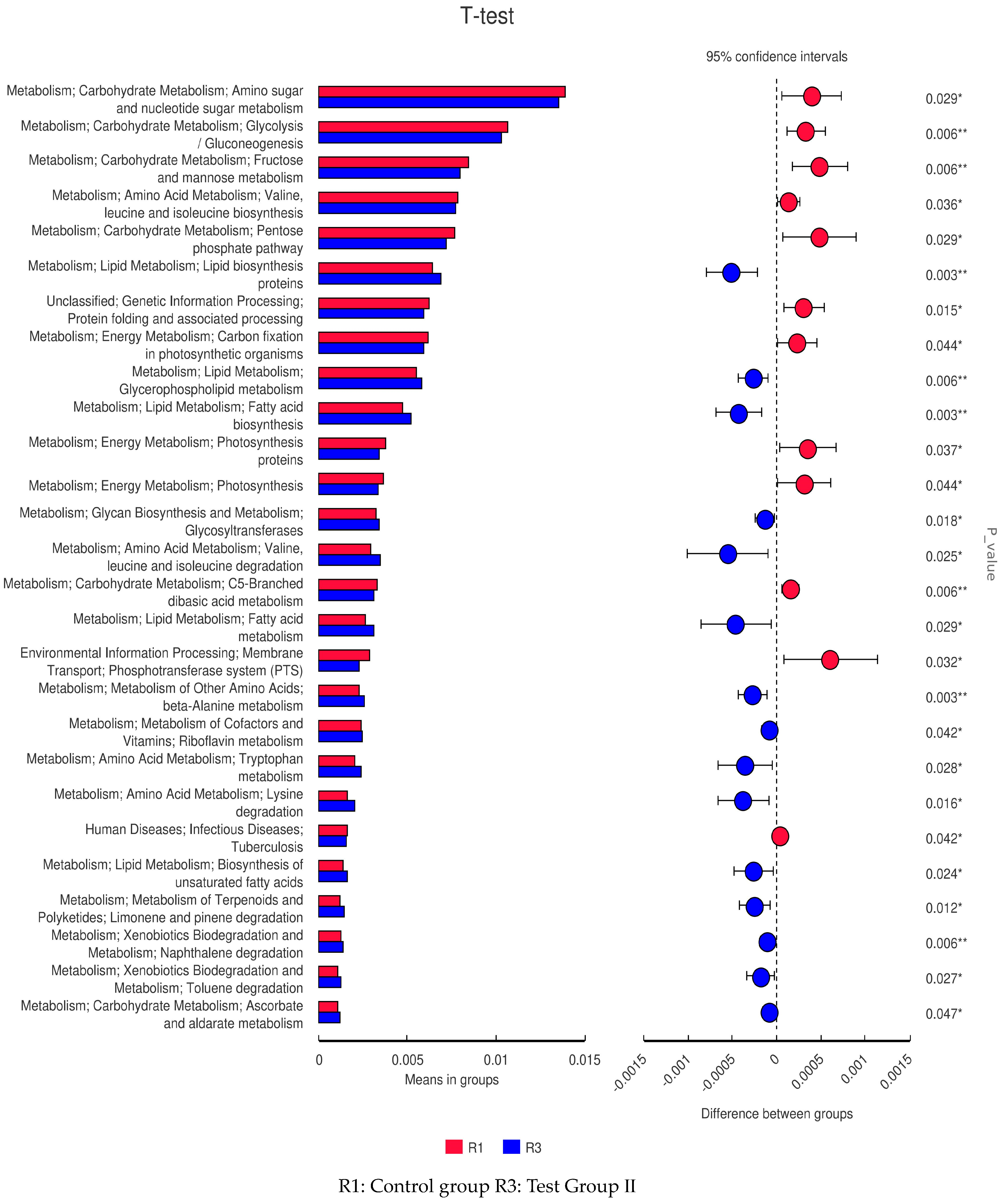 Animals 13 02415 g010 Animals 13 02415 g010
