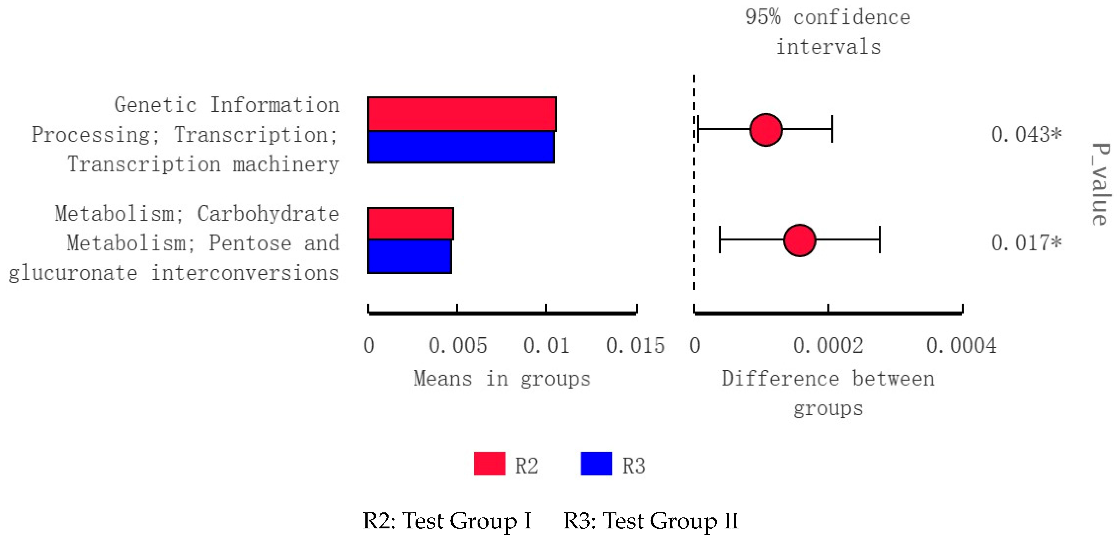 Animals 13 02415 g012 Animals 13 02415 g012