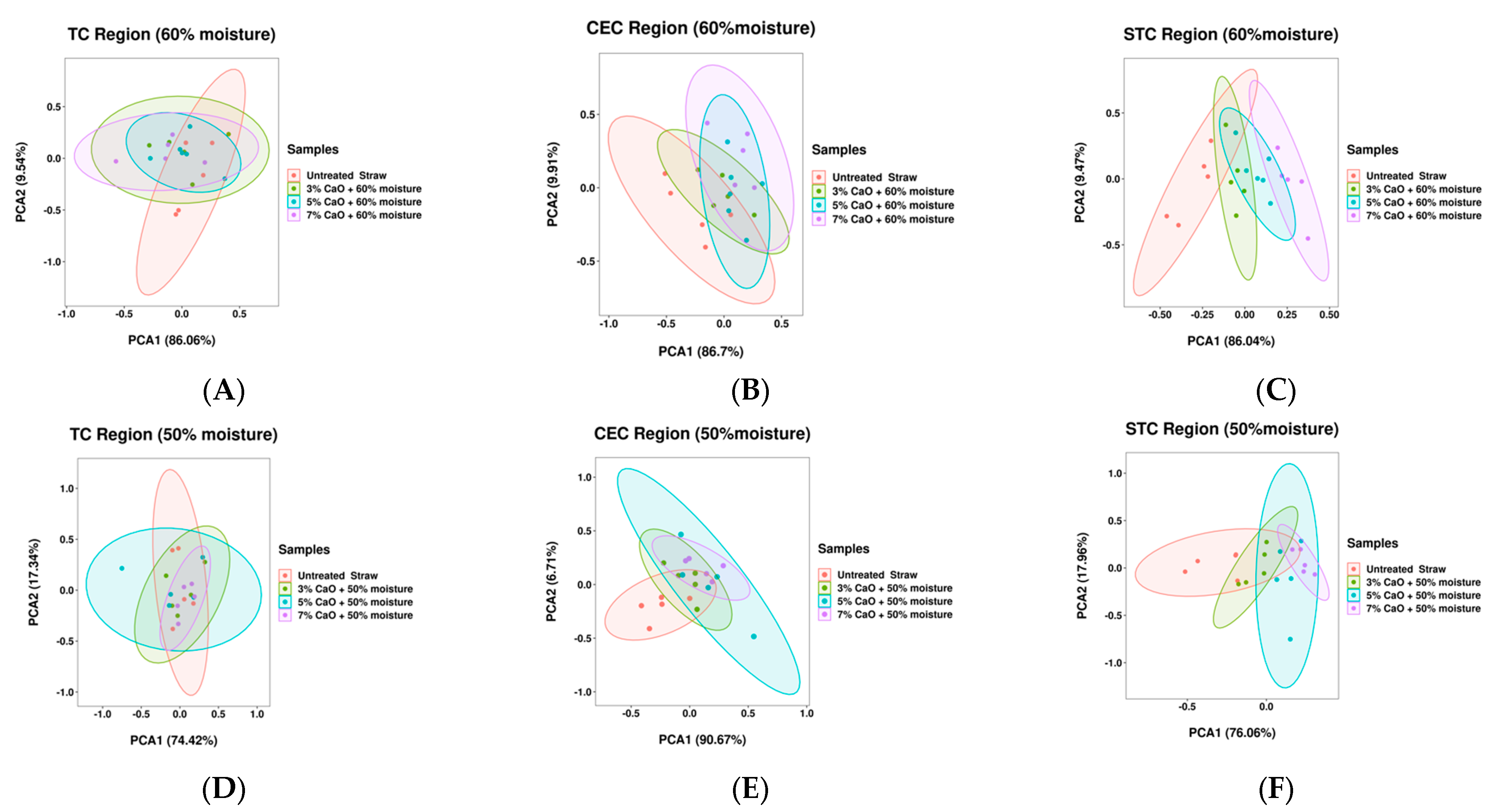 Animals 13 02421 g002 Animals 13 02421 g002