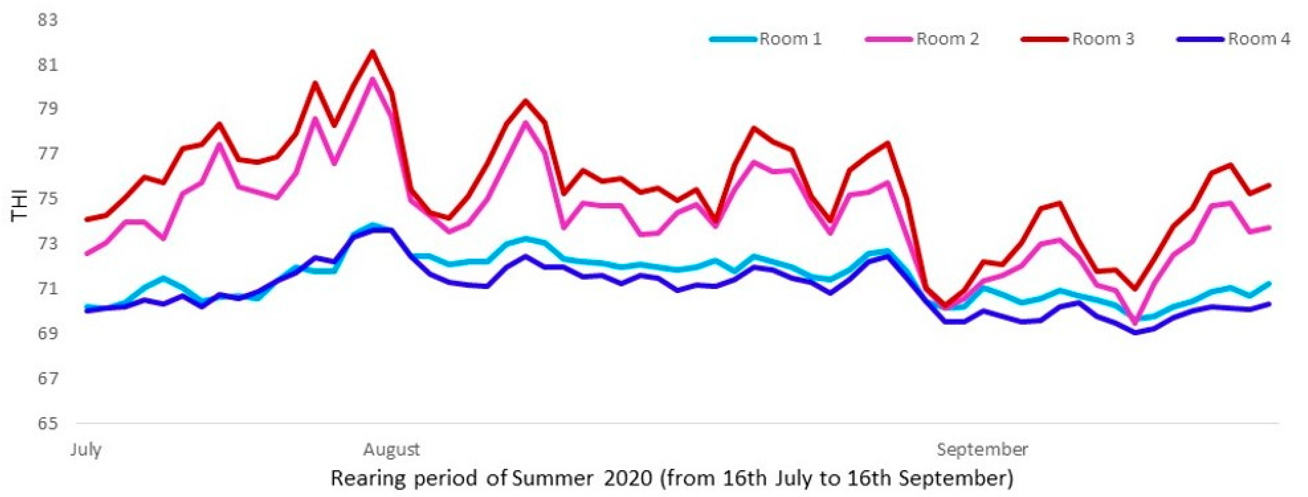 Animals 13 02424 g001 Animals 13 02424 g001