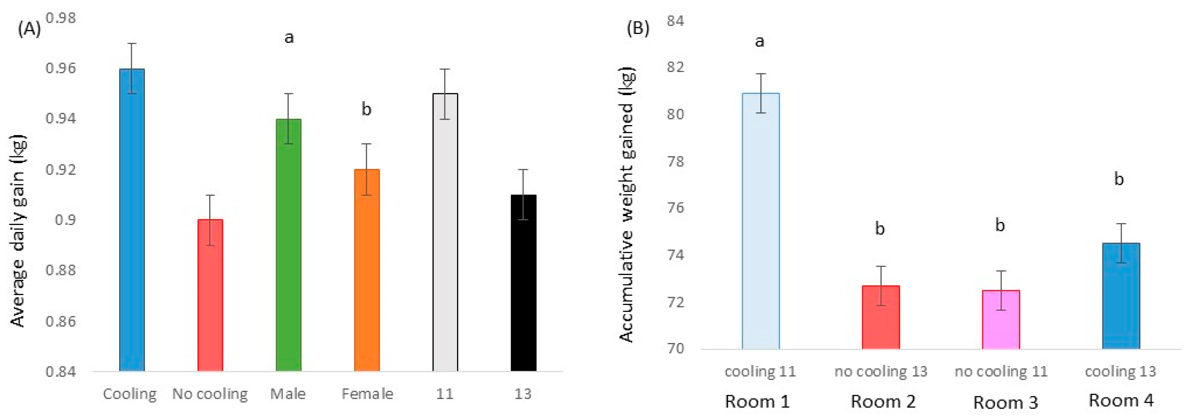 Animals 13 02424 g002 Animals 13 02424 g002