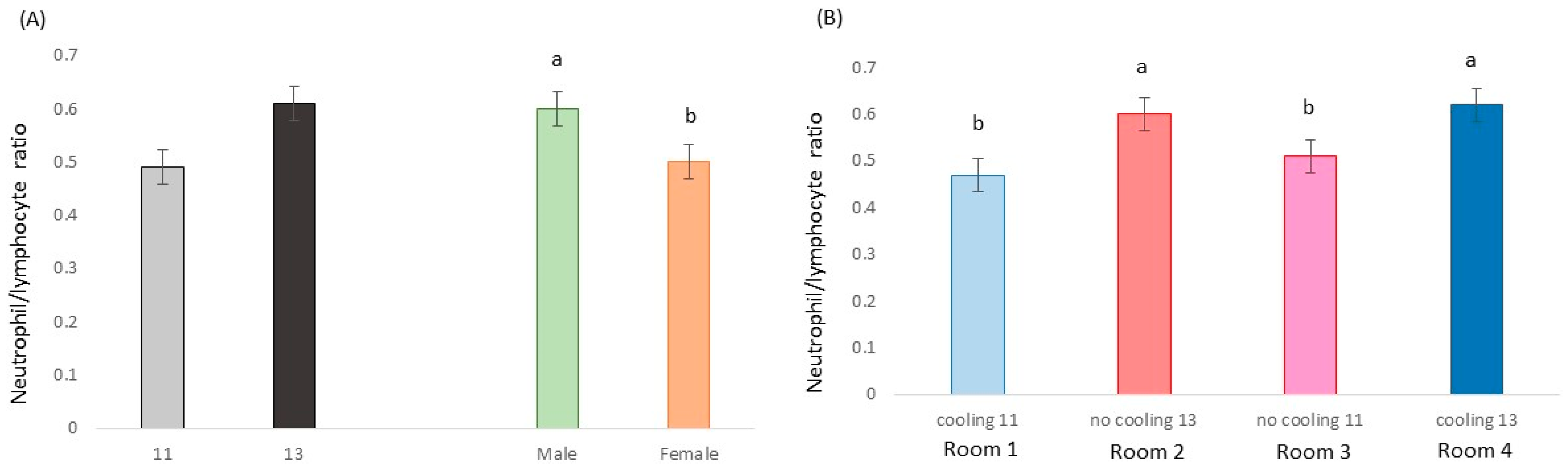 Animals 13 02424 g005 Animals 13 02424 g005