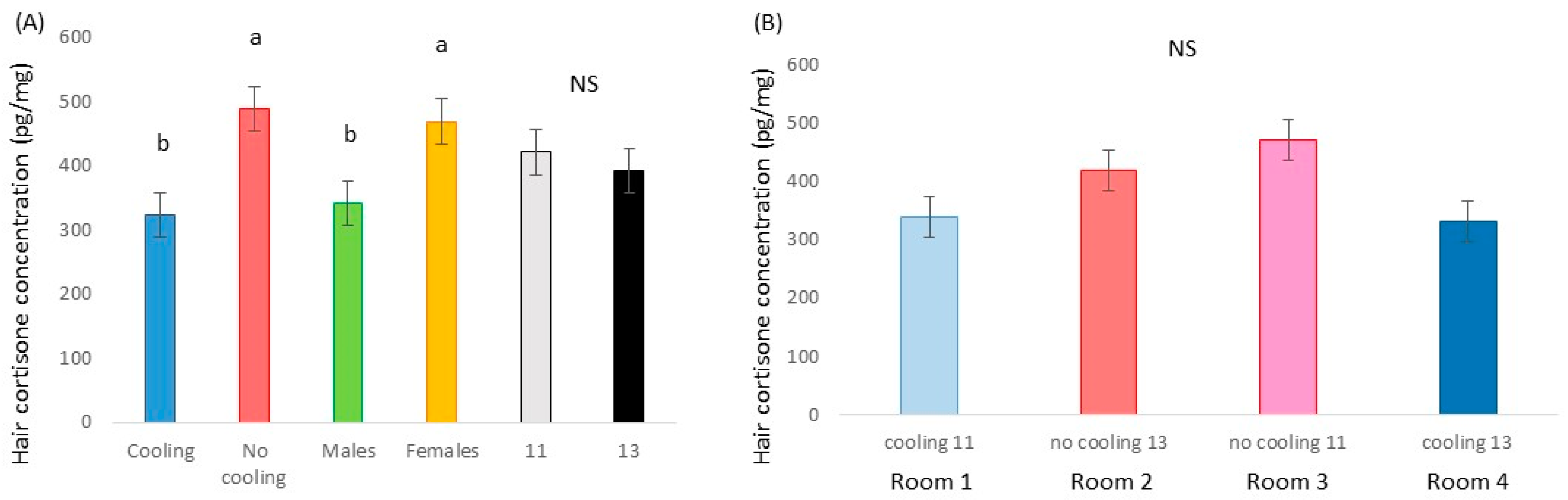 Animals 13 02424 g006 Animals 13 02424 g006