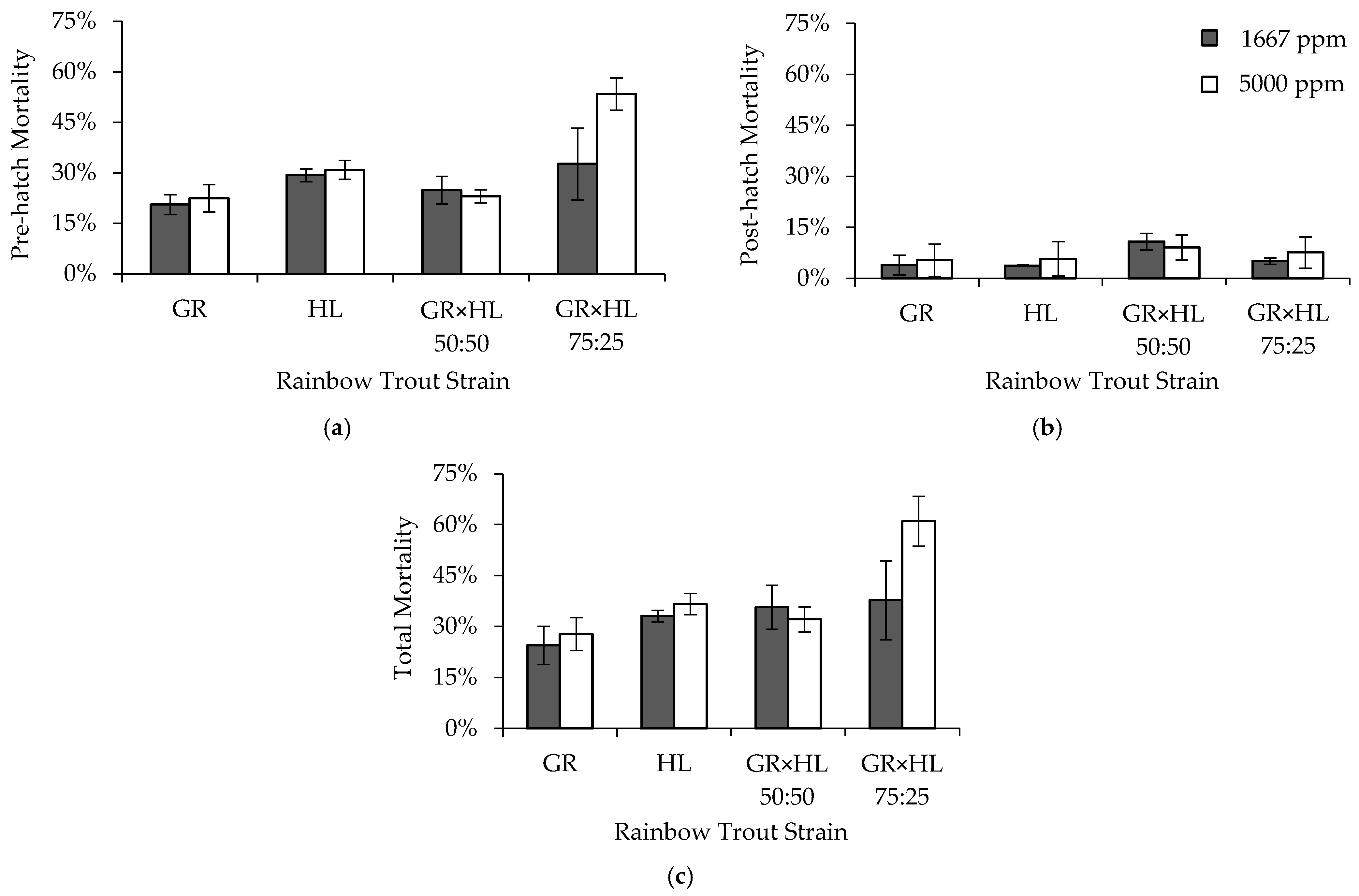 Animals 13 02425 g002
