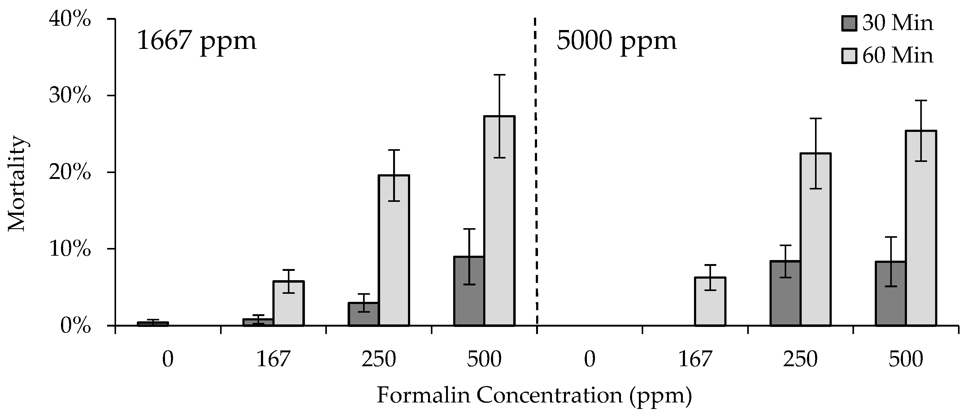 Animals 13 02425 g003