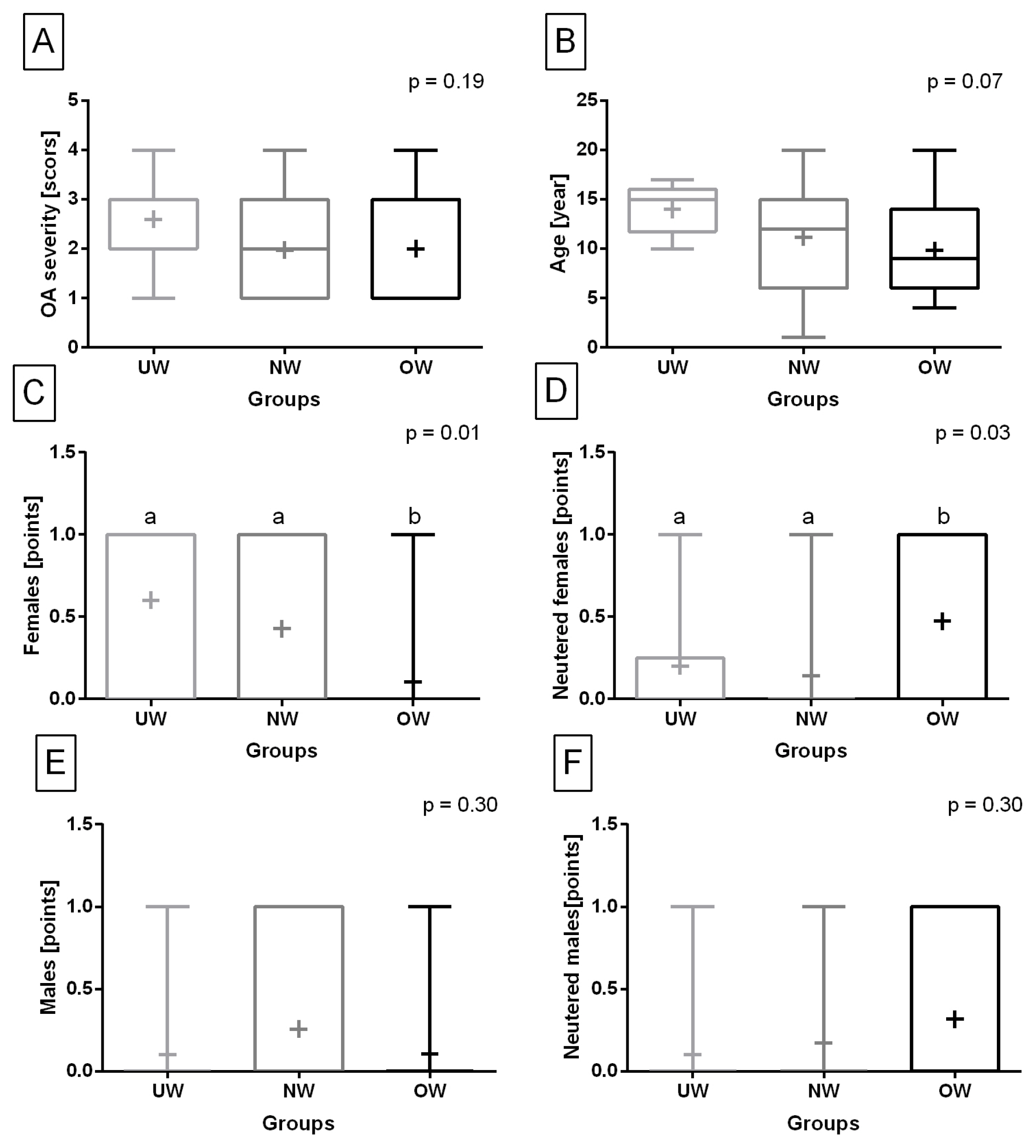 Animals 13 02427 g002 Animals 13 02427 g002