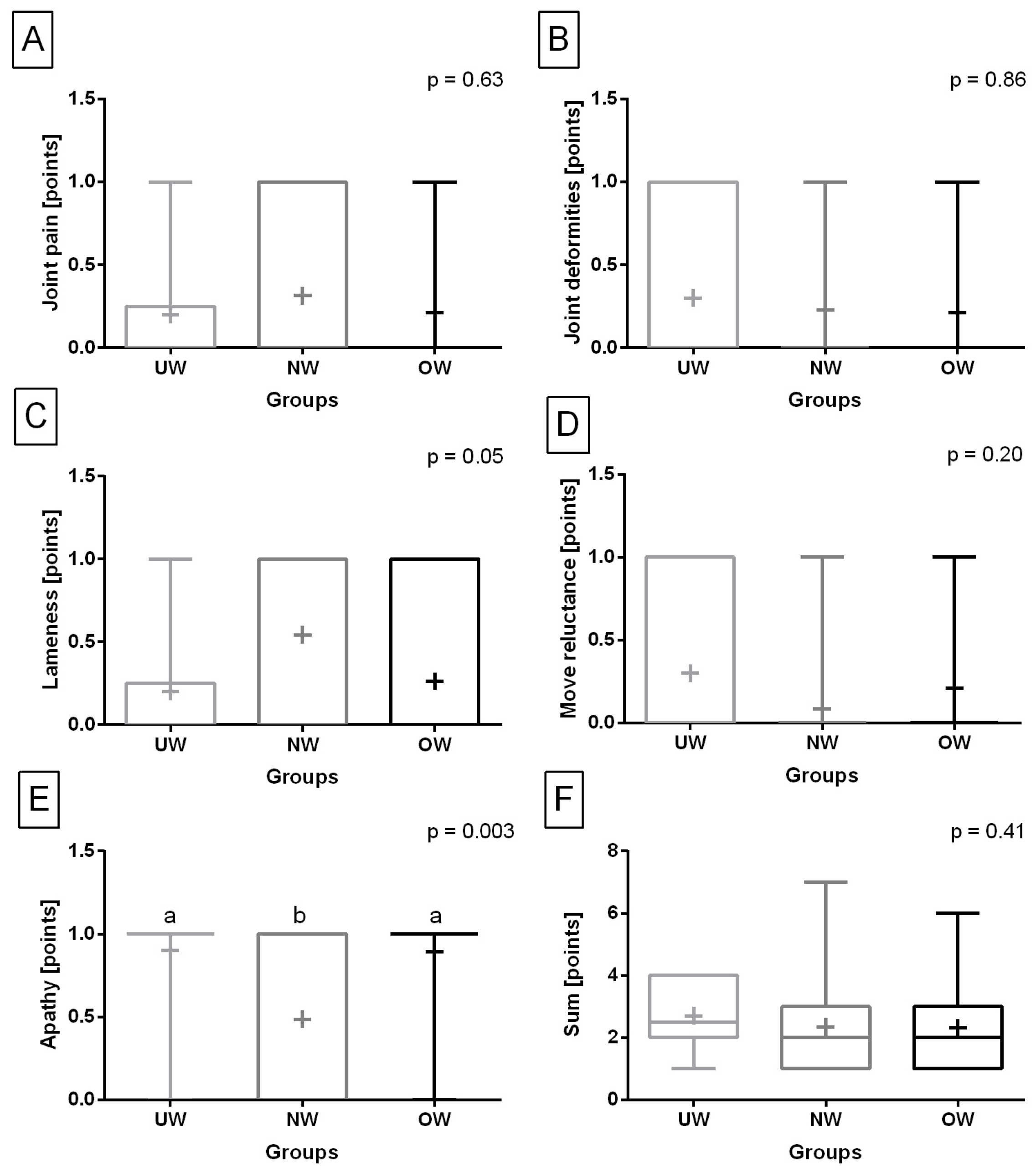 Animals 13 02427 g003 Animals 13 02427 g003