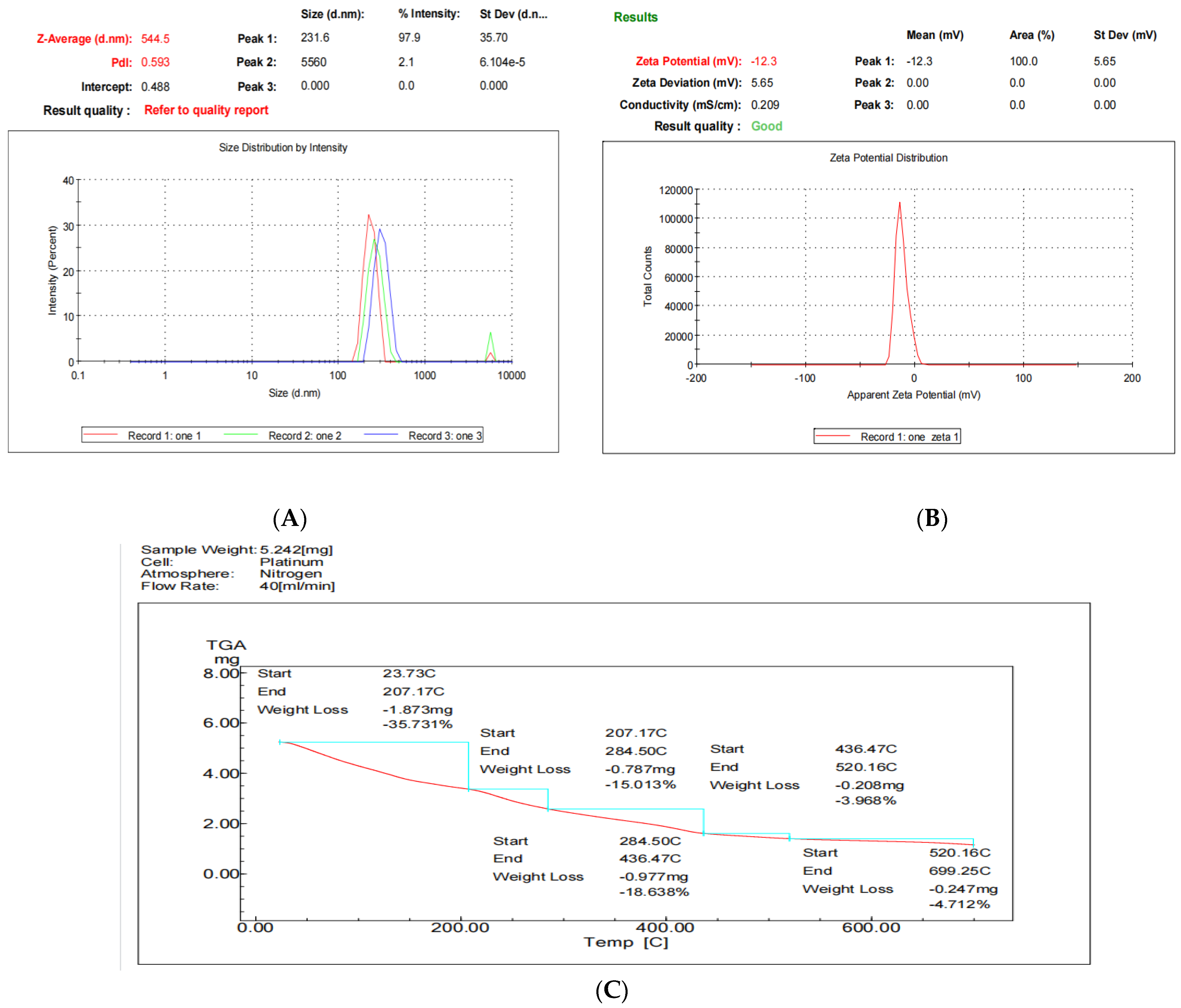 Animals 13 02432 g005 Animals 13 02432 g005