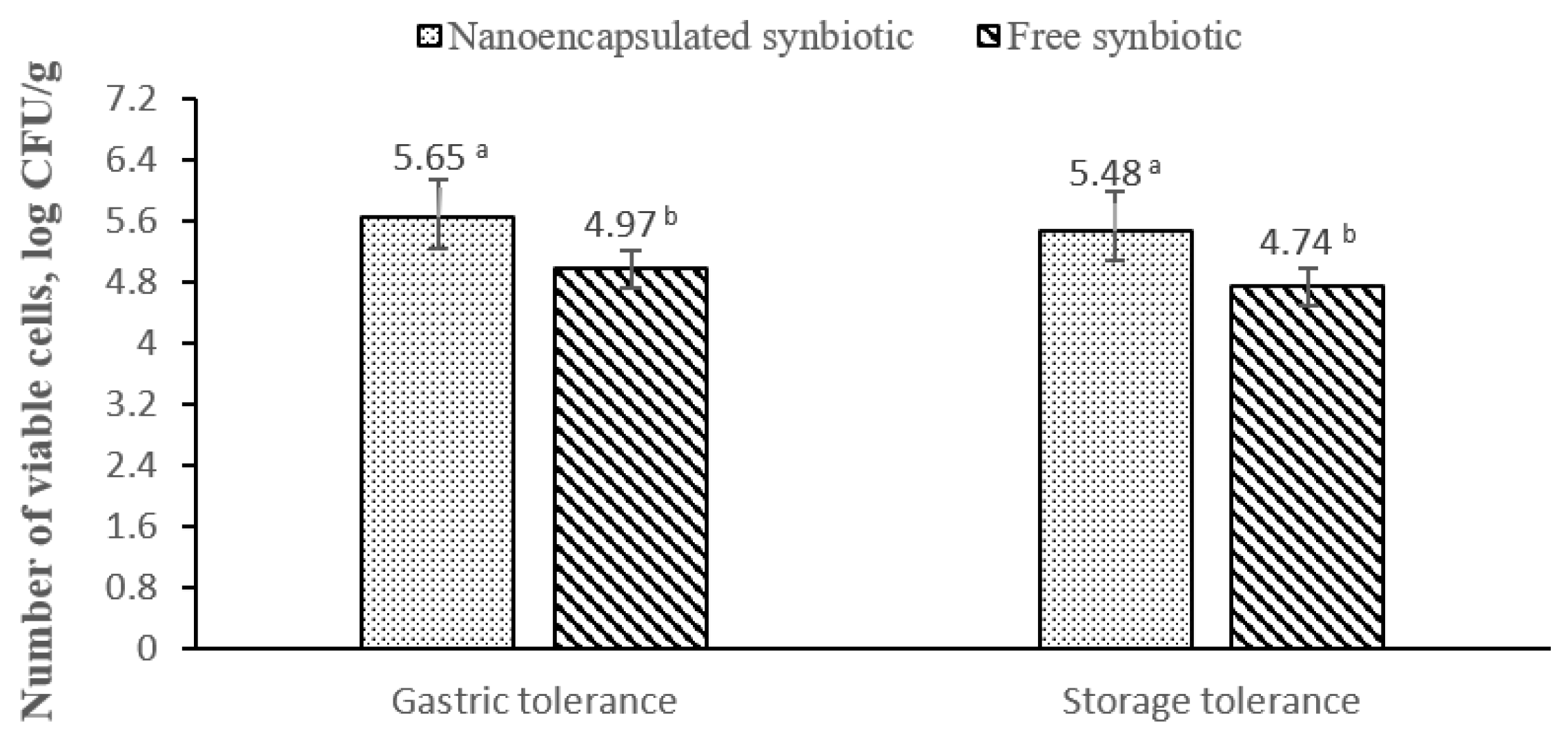 Animals 13 02432 g007 Animals 13 02432 g007