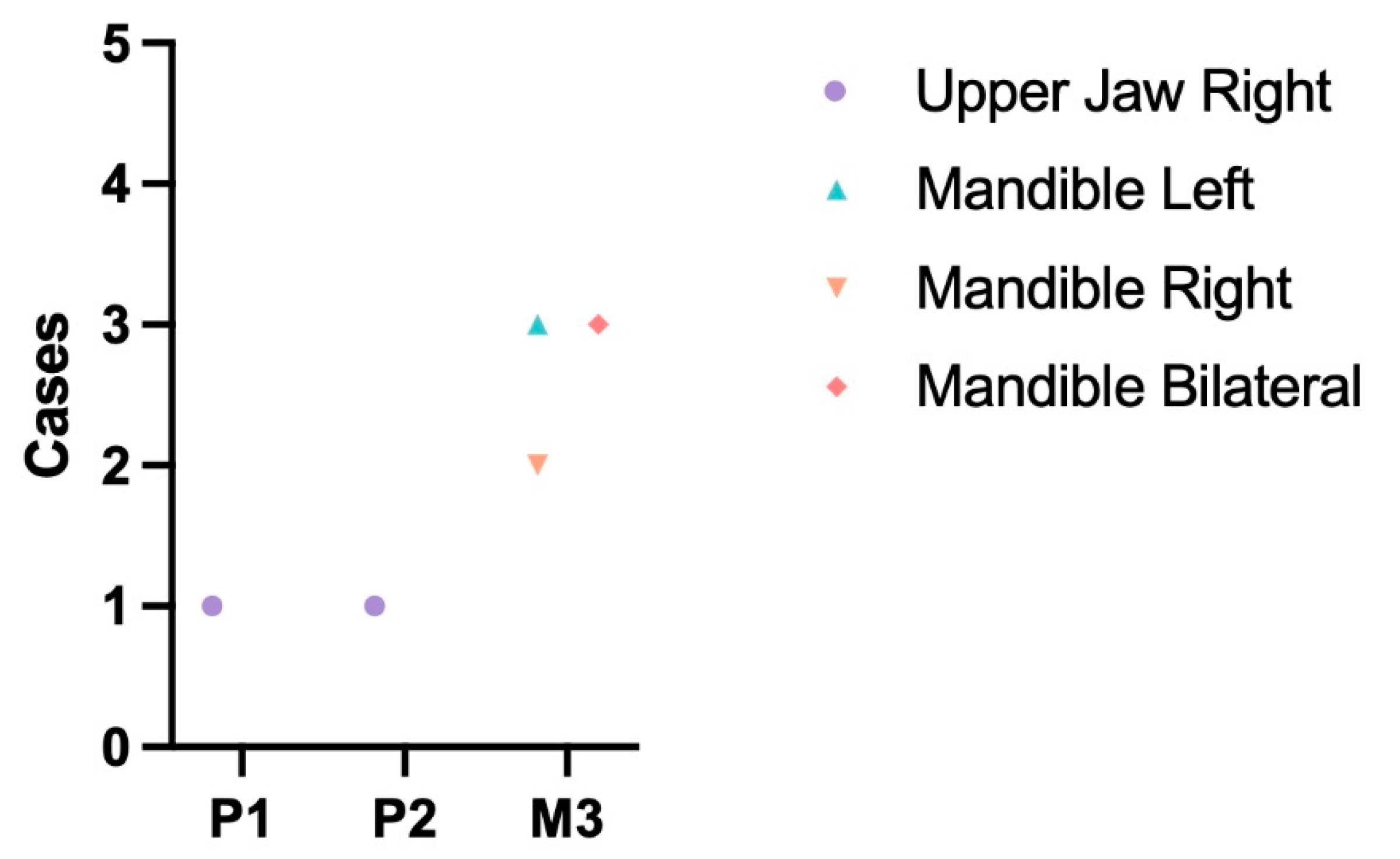 Animals 13 02437 g008
