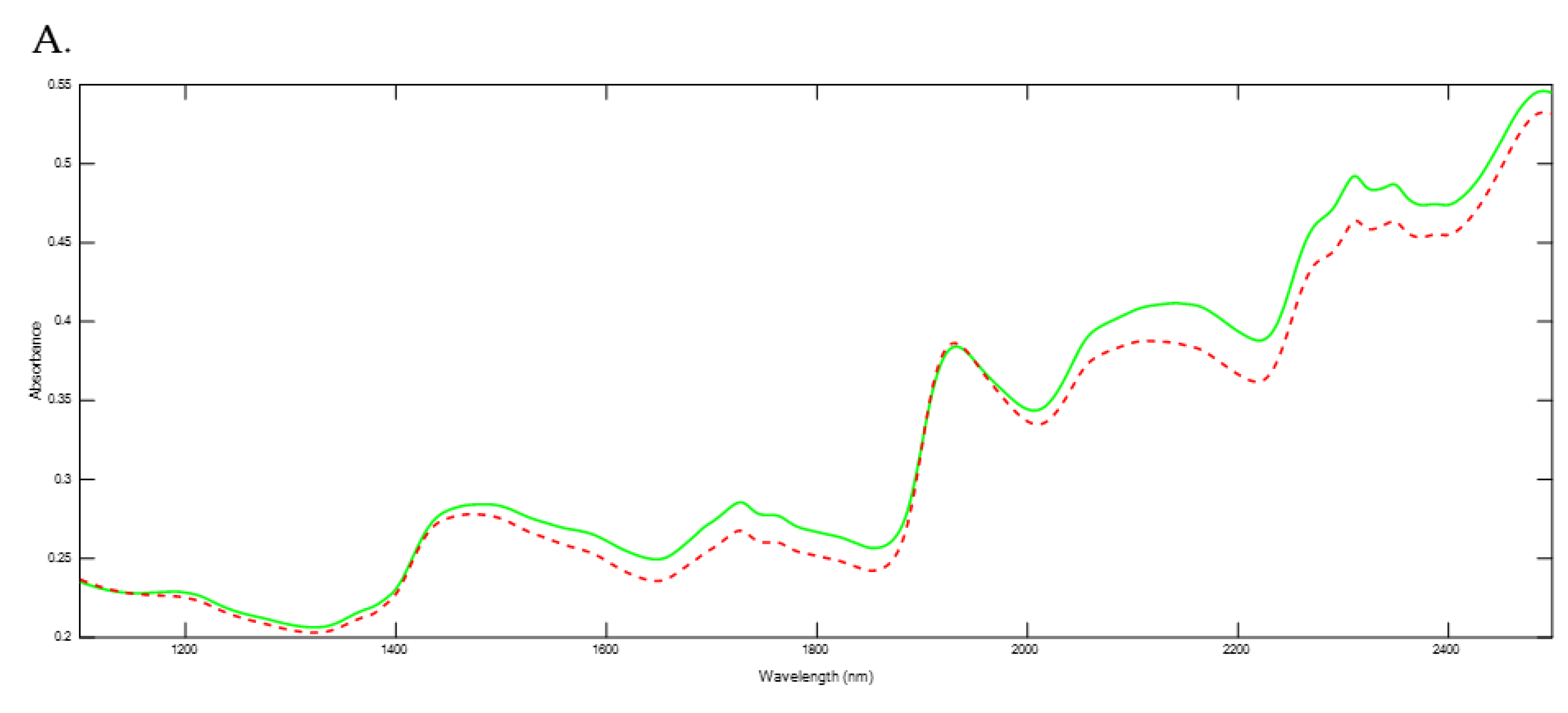 Animals 13 02440 g001a