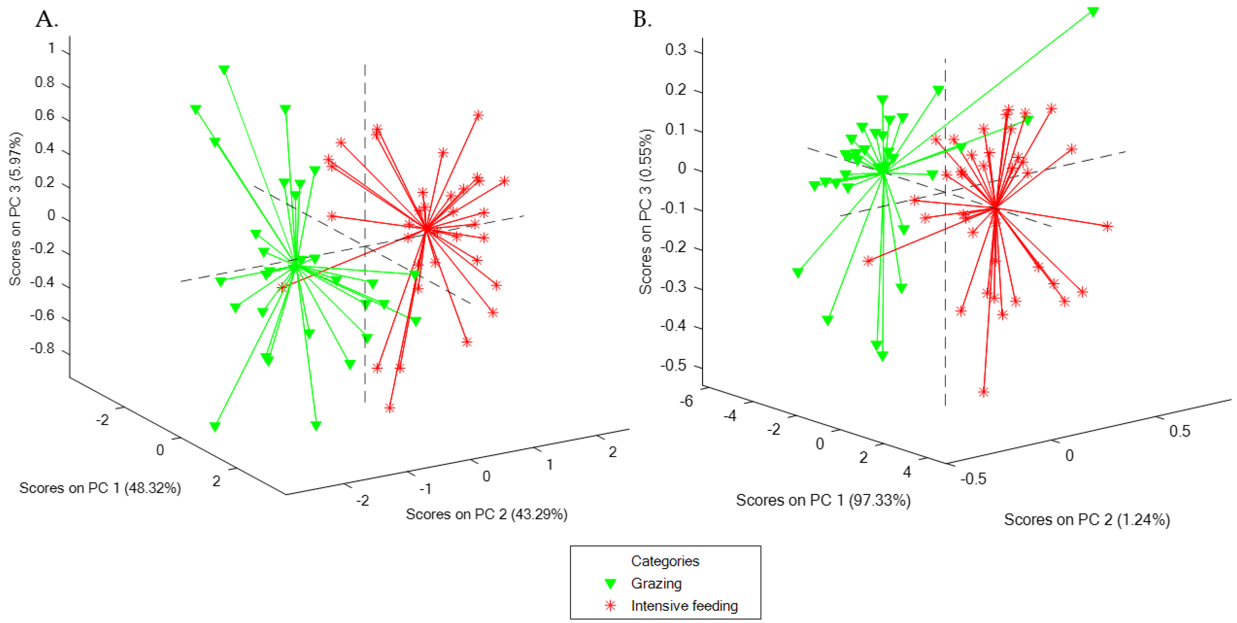 Animals 13 02440 g002