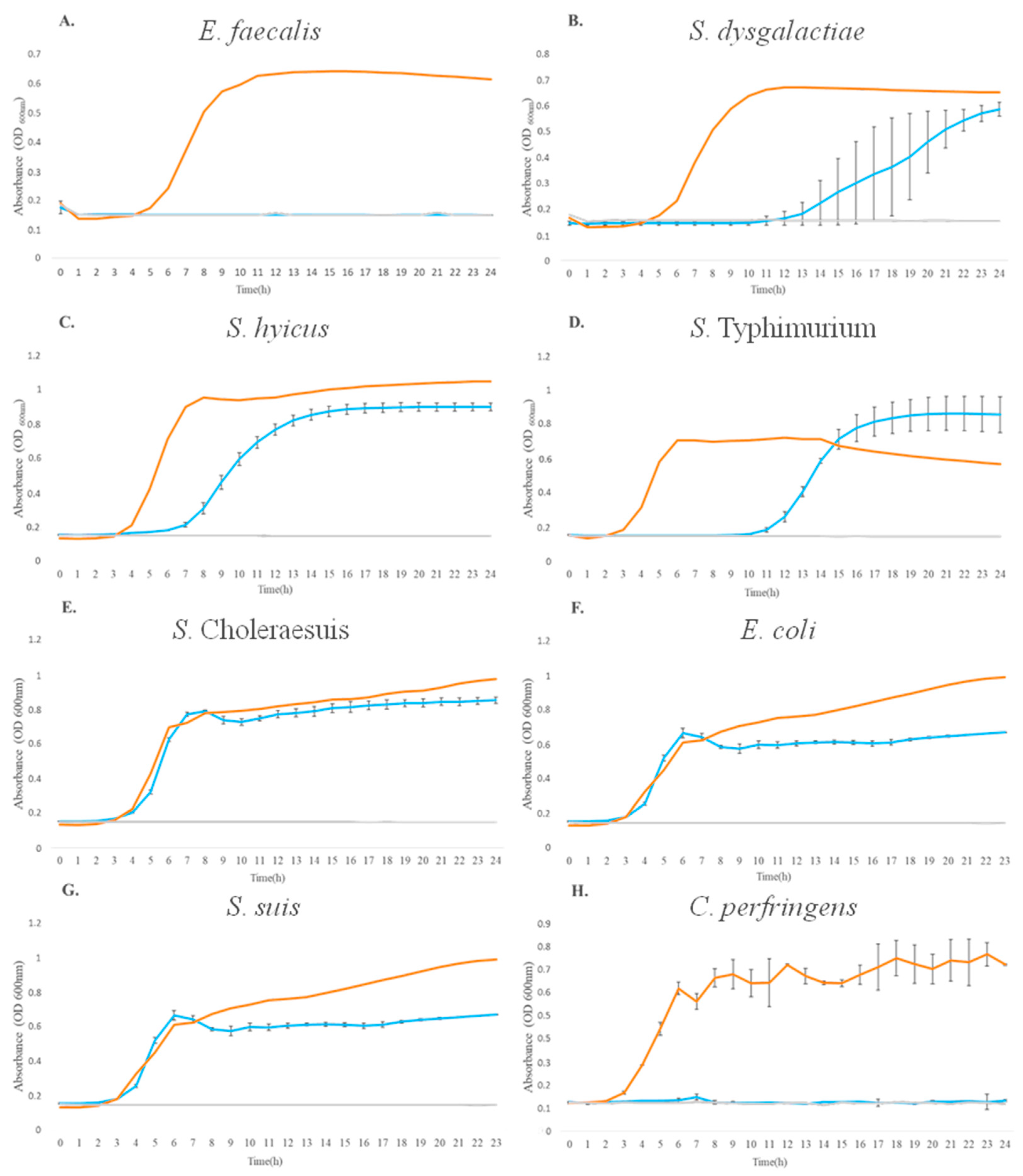 Animals 13 02442 g002 Animals 13 02442 g002