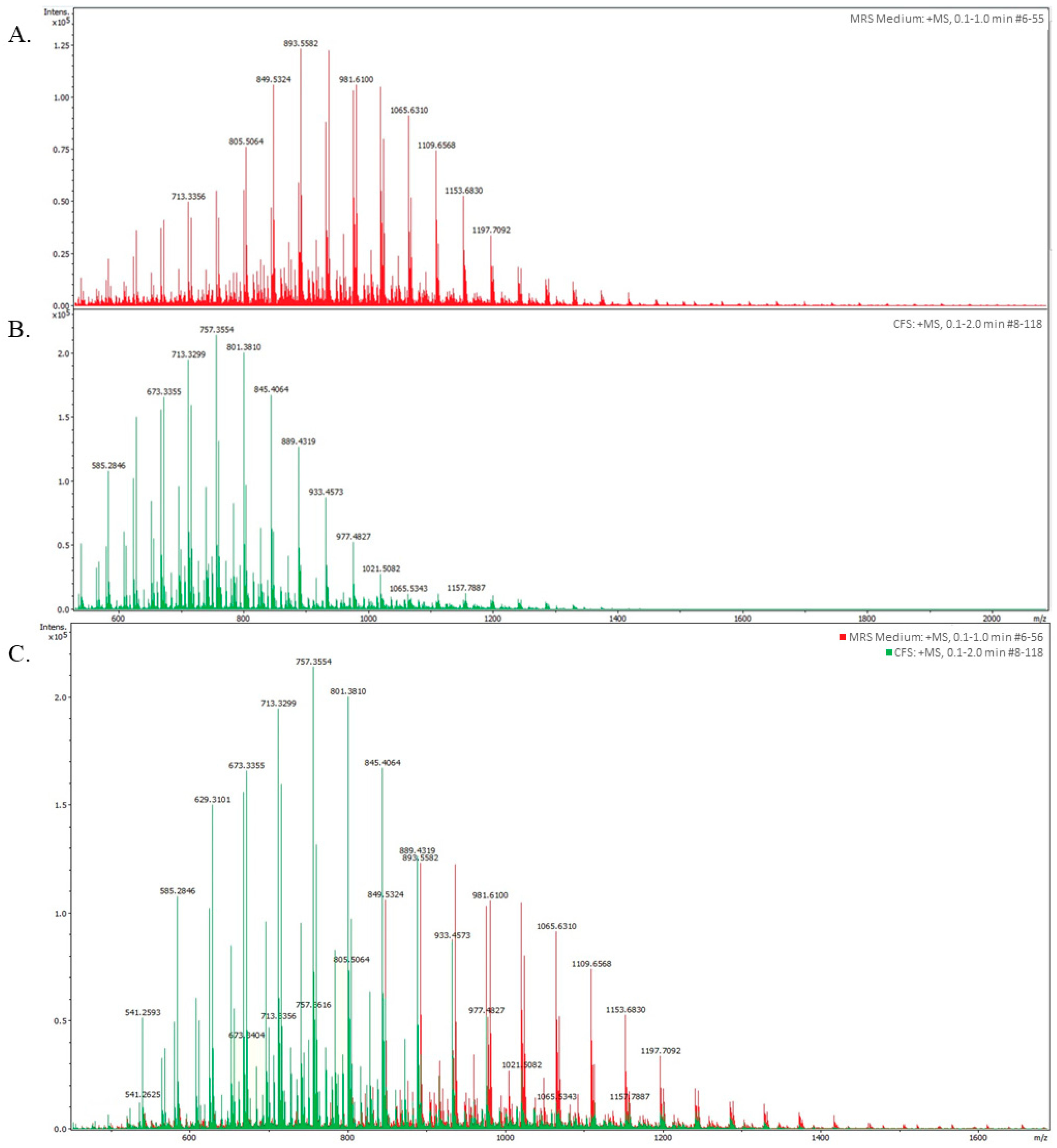 Animals 13 02442 g003 Animals 13 02442 g003
