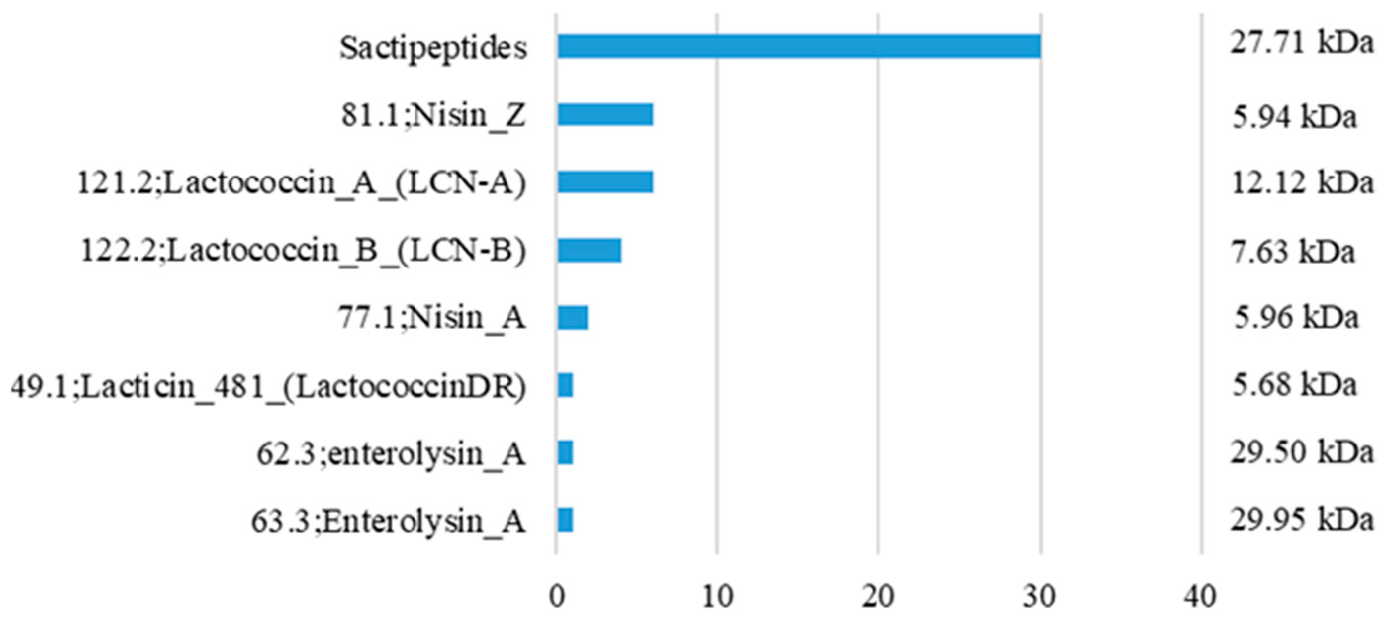 Animals 13 02442 g004 Animals 13 02442 g004