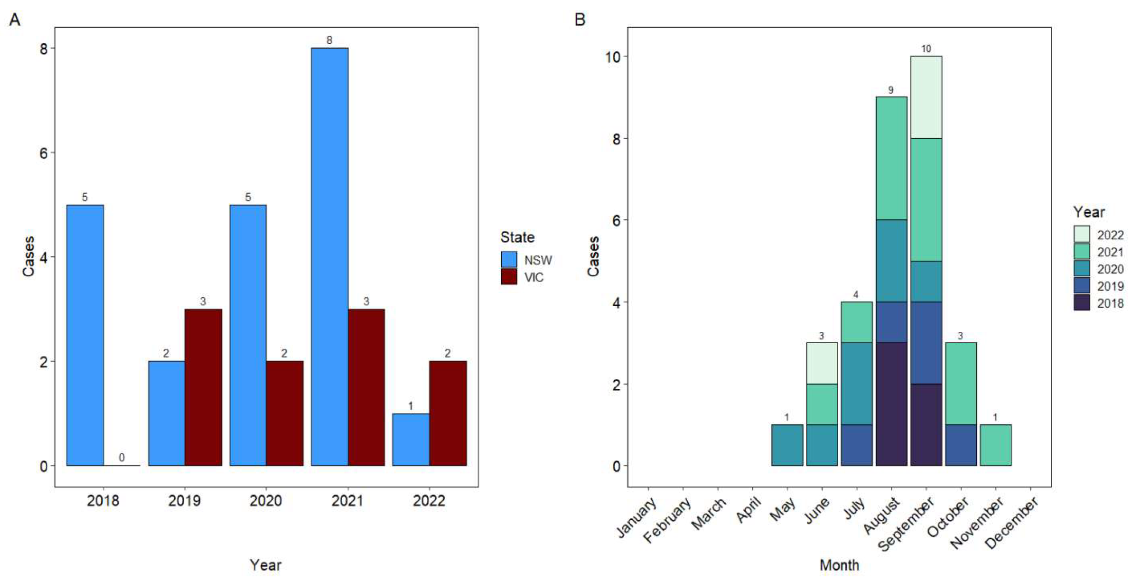 Animals 13 02443 g001 Animals 13 02443 g001