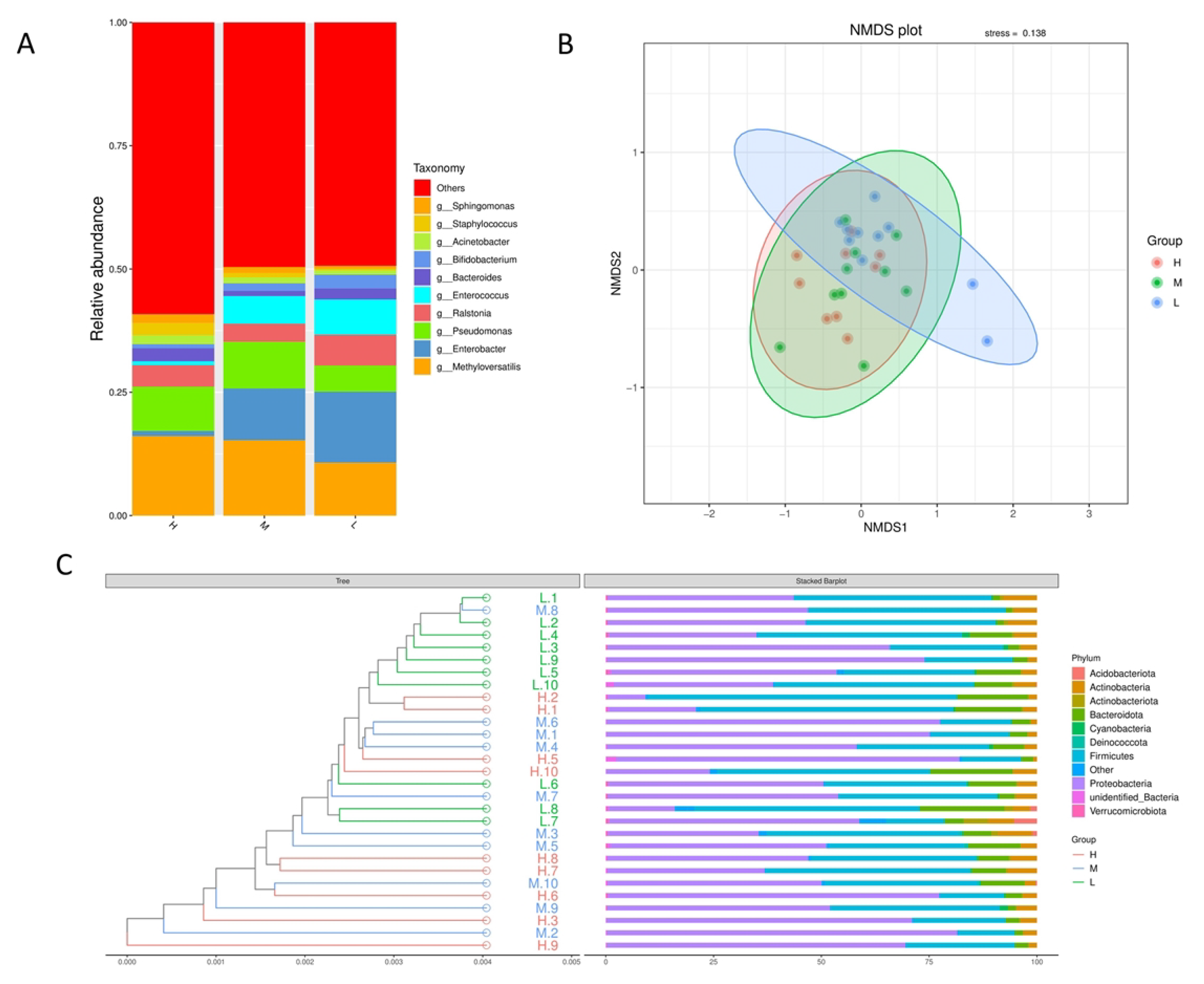 Animals 13 02446 g002 Animals 13 02446 g002