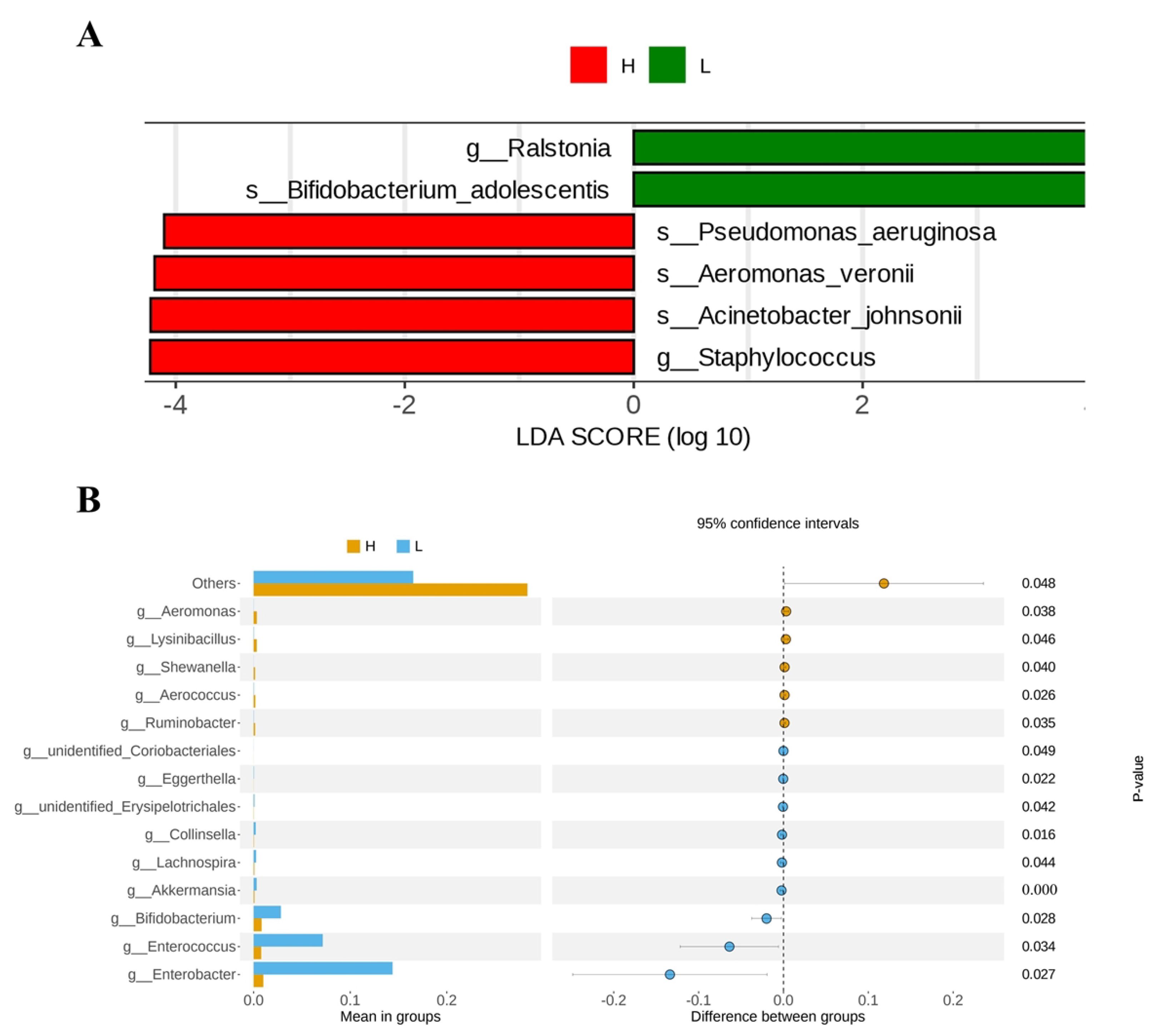 Animals 13 02446 g003 Animals 13 02446 g003
