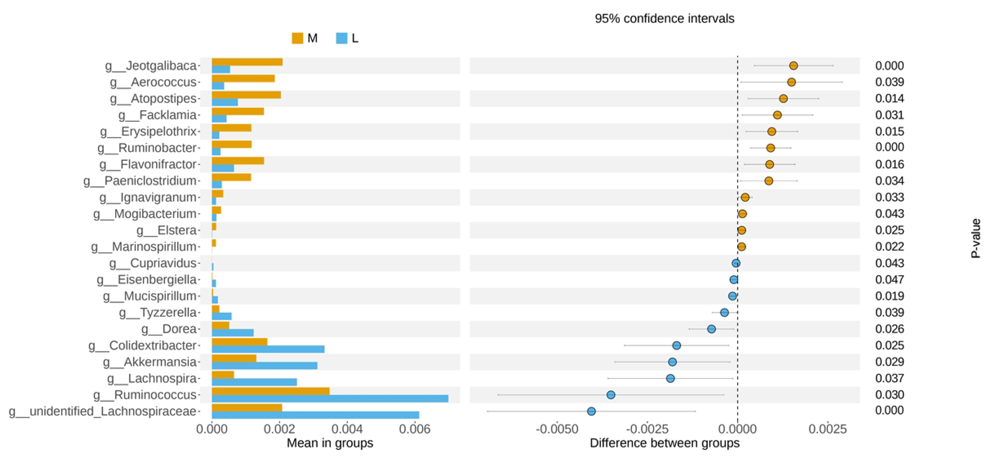 Animals 13 02446 g004 Animals 13 02446 g004
