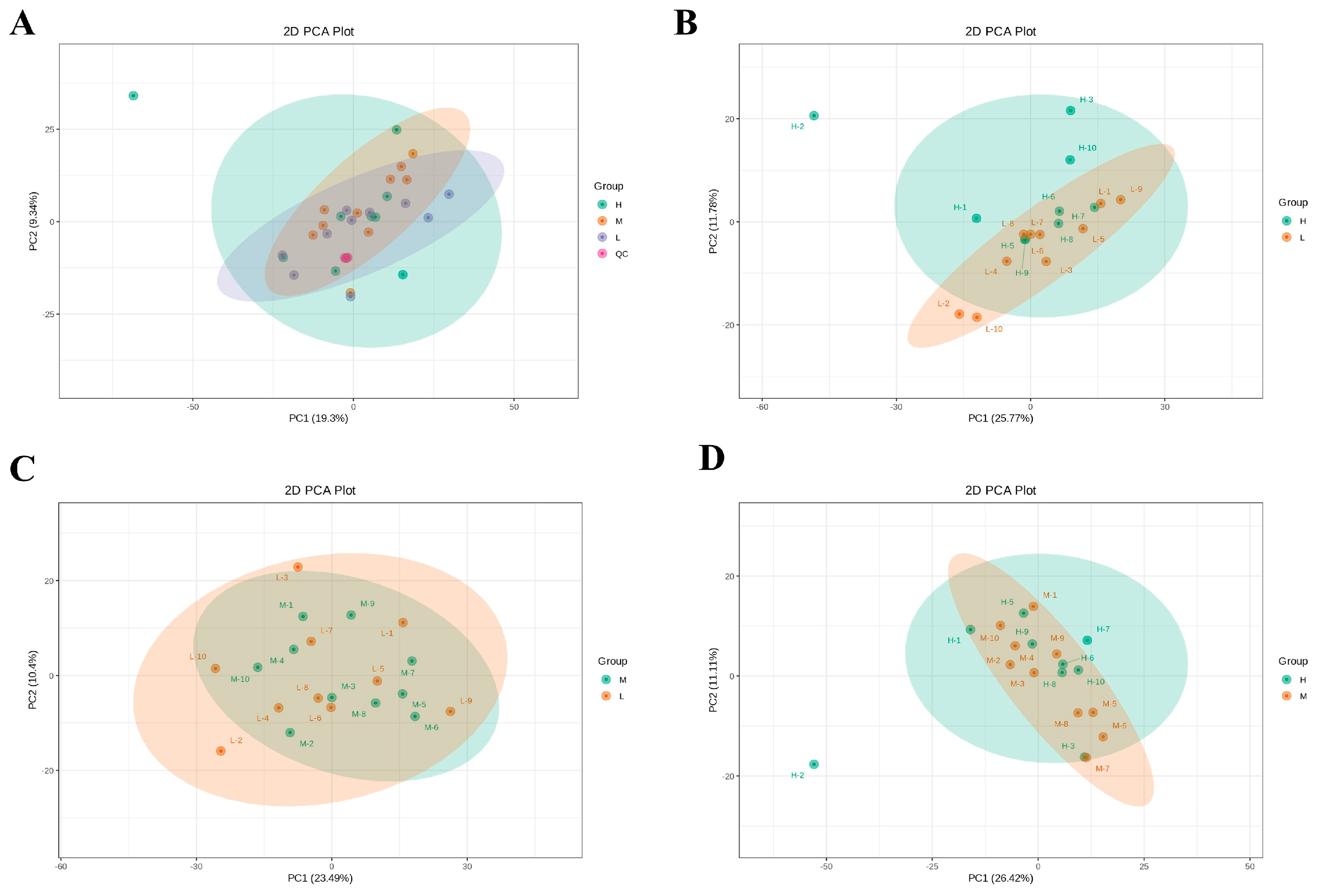Animals 13 02446 g006 Animals 13 02446 g006