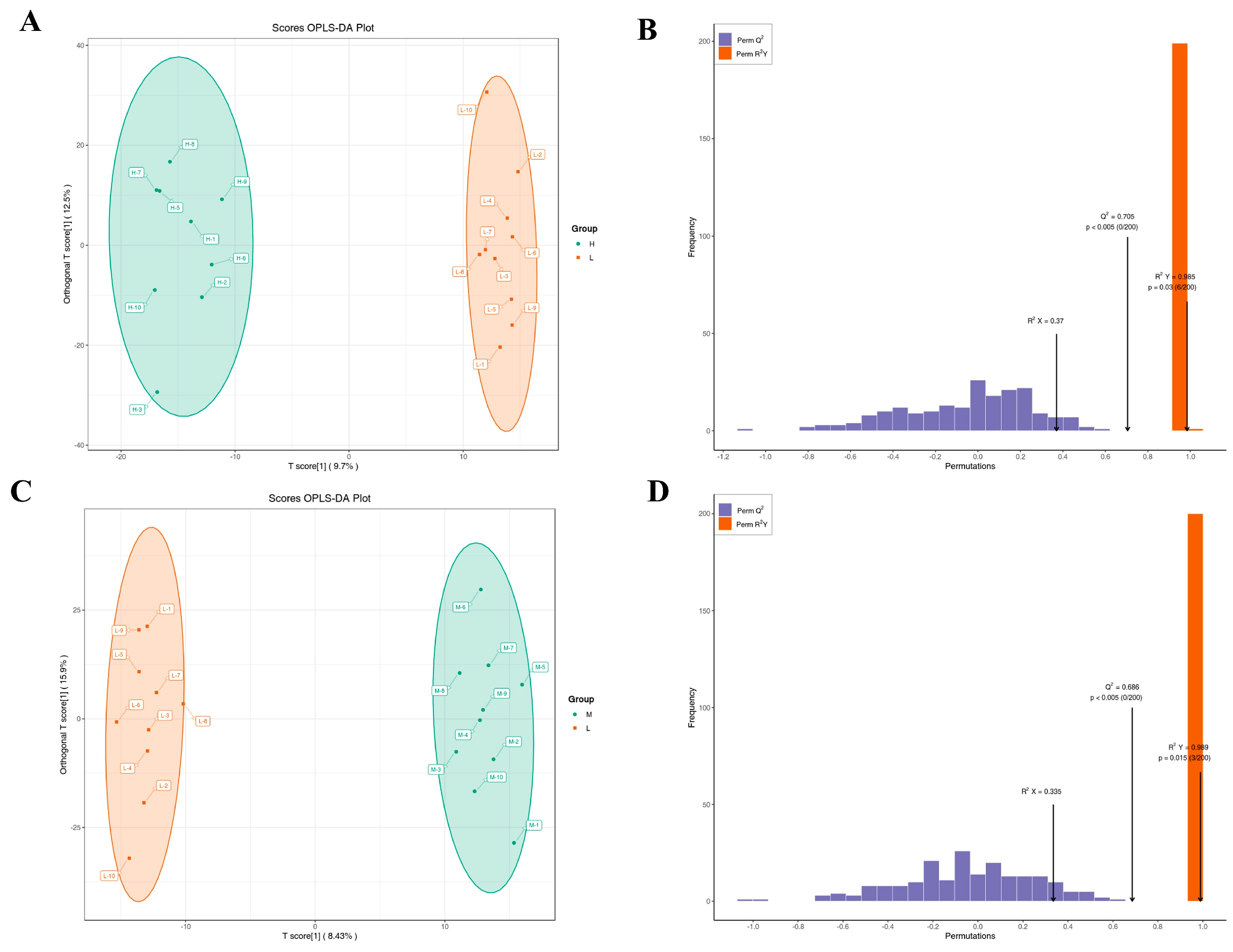 Animals 13 02446 g007 Animals 13 02446 g007