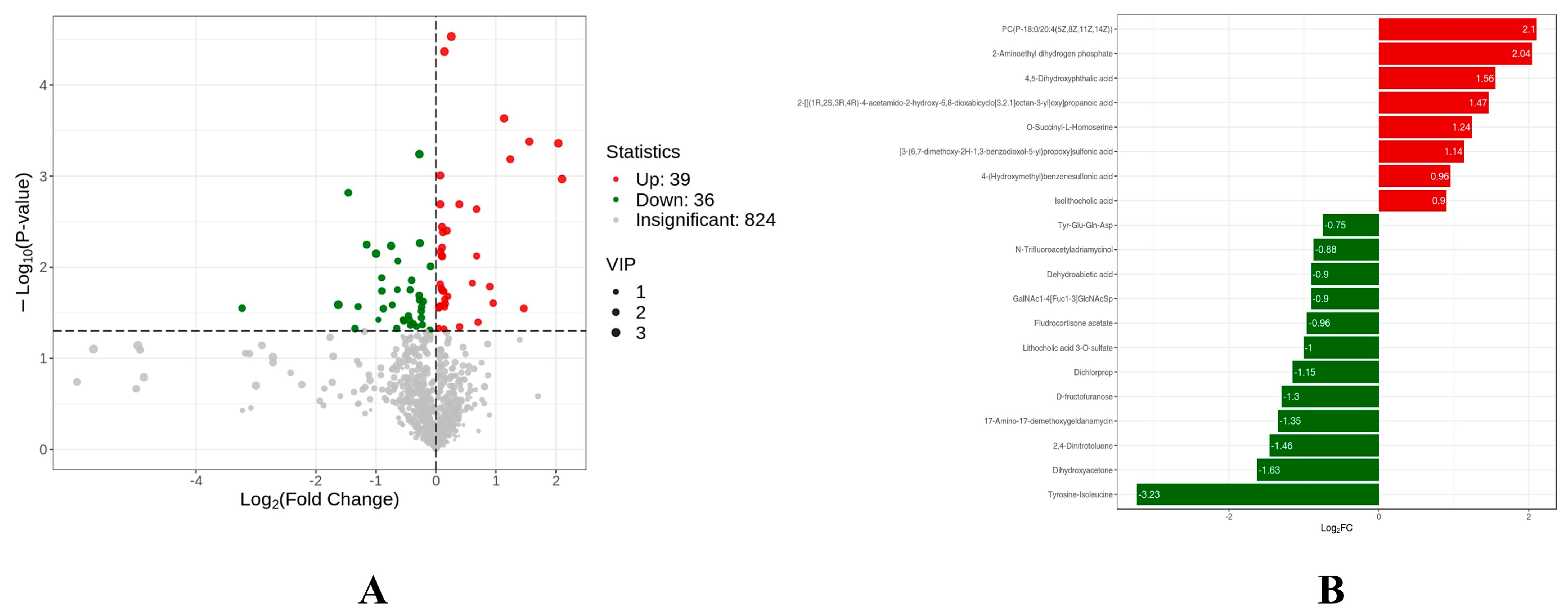 Animals 13 02446 g008 Animals 13 02446 g008