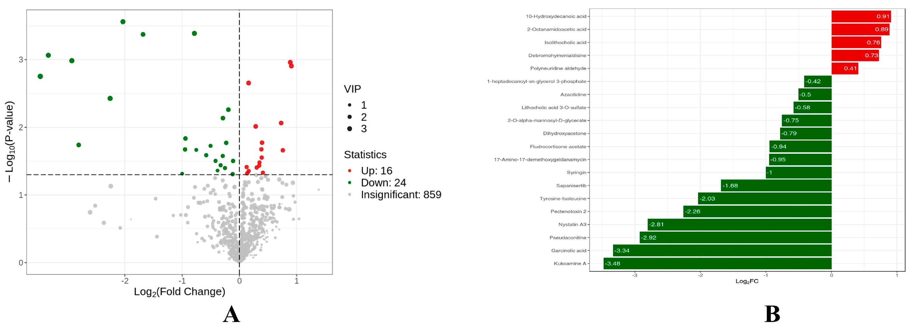 Animals 13 02446 g009 Animals 13 02446 g009