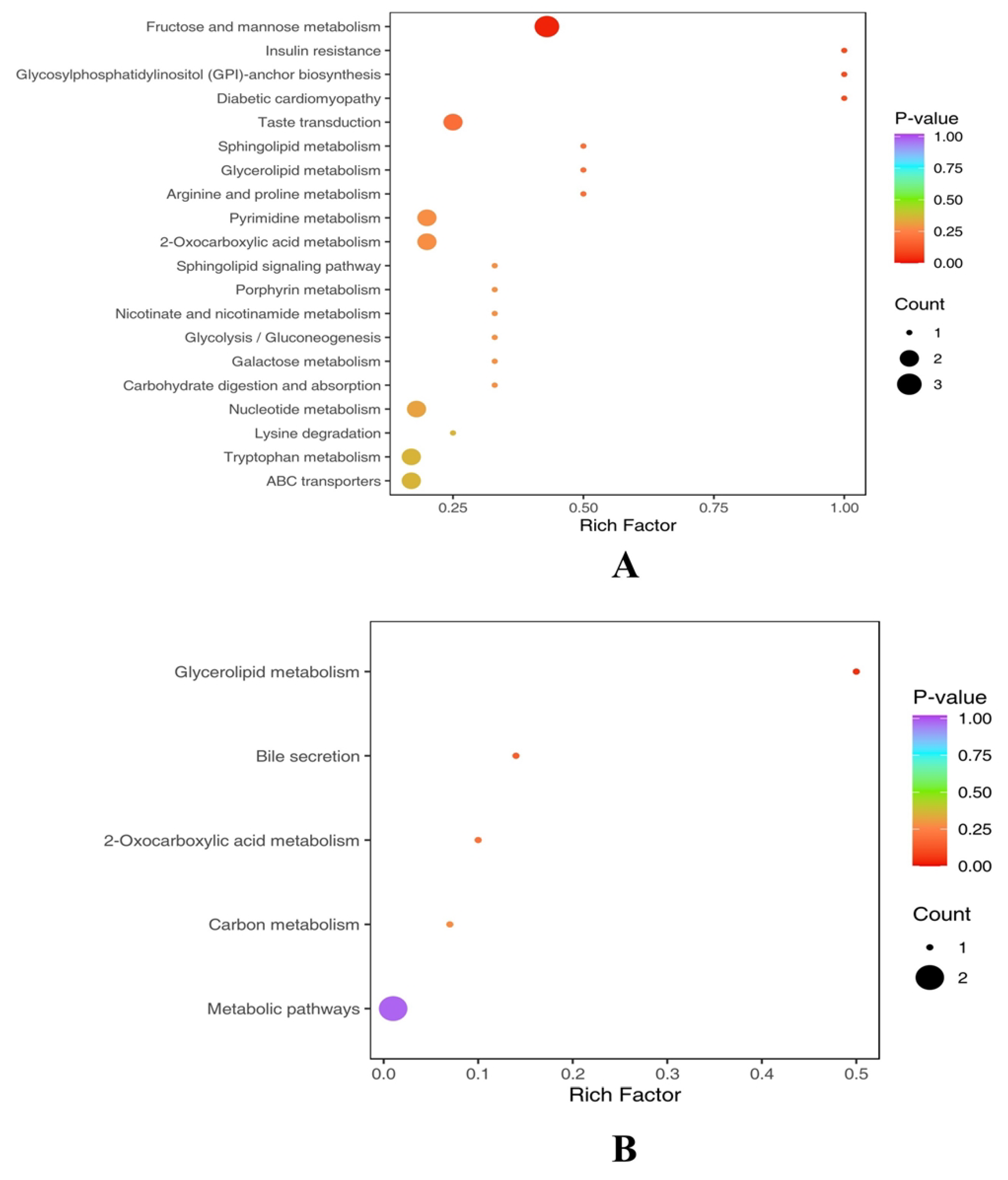 Animals 13 02446 g010 Animals 13 02446 g010