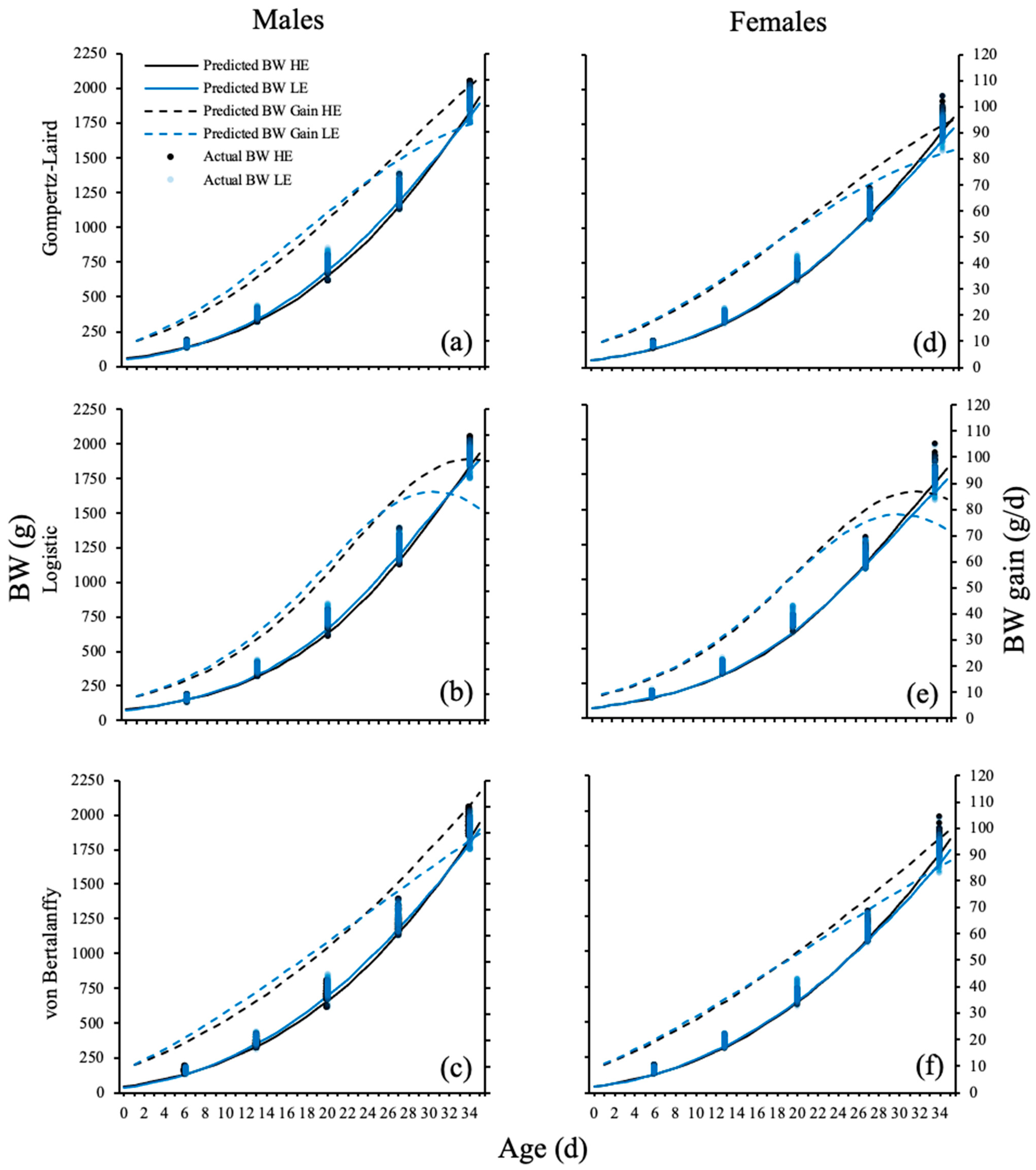 Animals 13 02447 g004