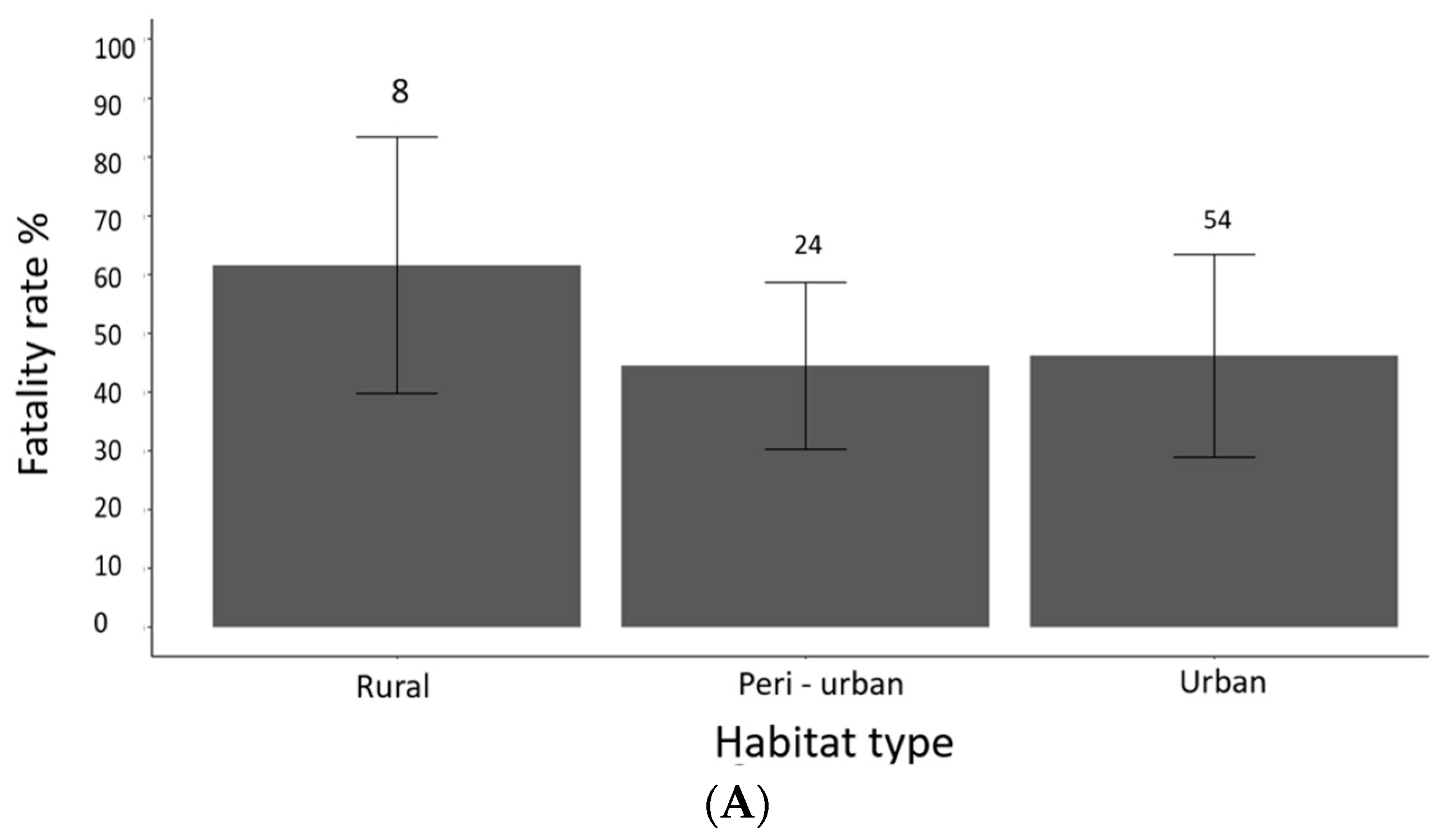 Animals 13 02448 g002a