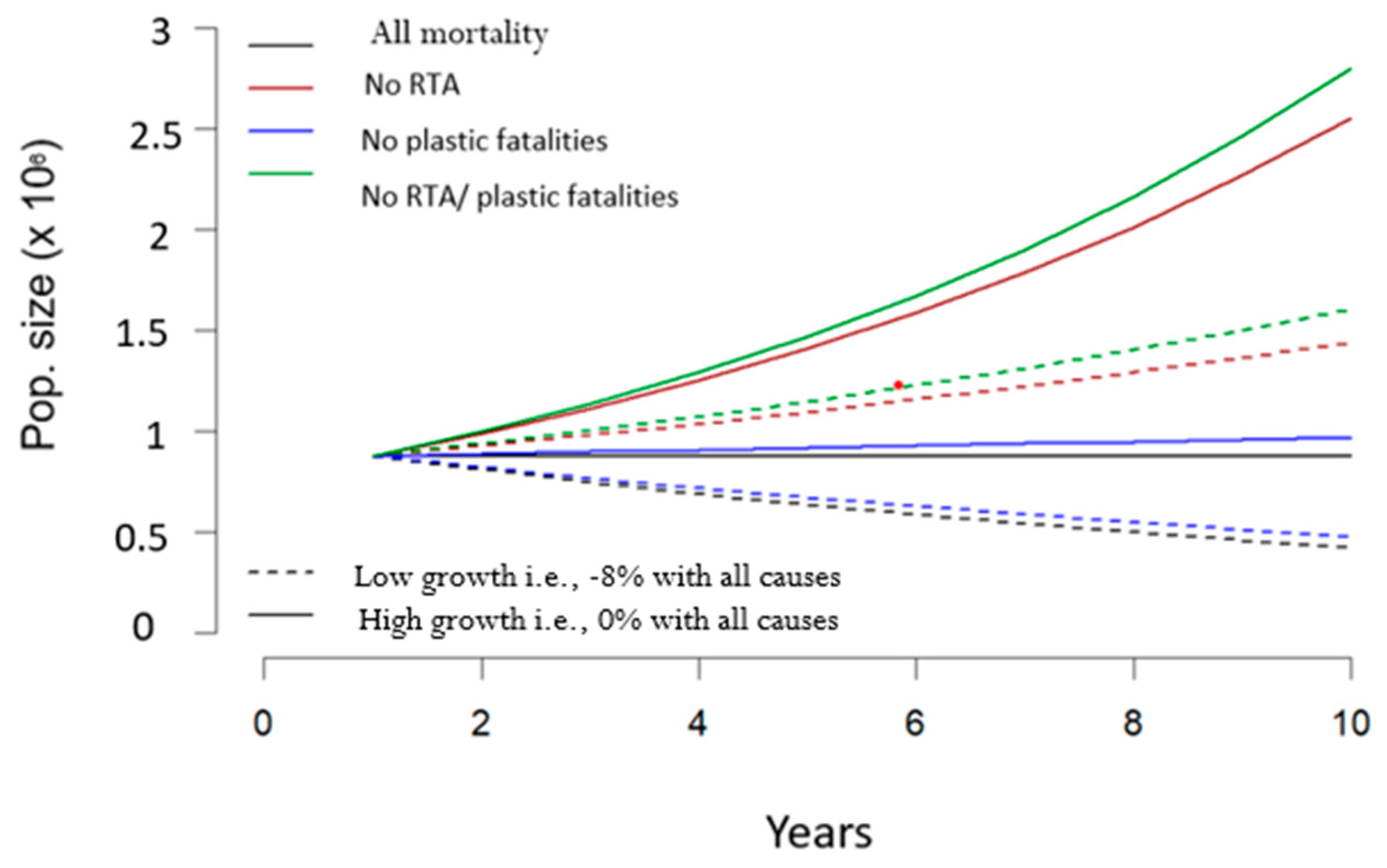 Animals 13 02448 g003