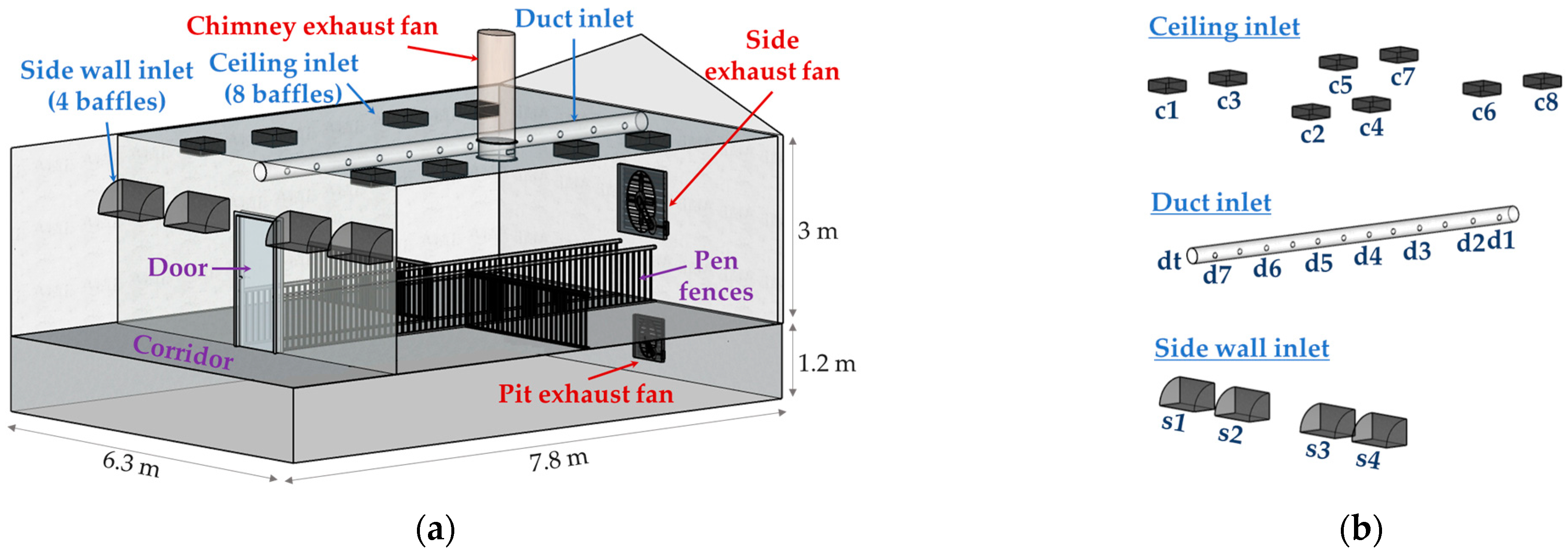 Animals 13 02451 g001 Animals 13 02451 g001